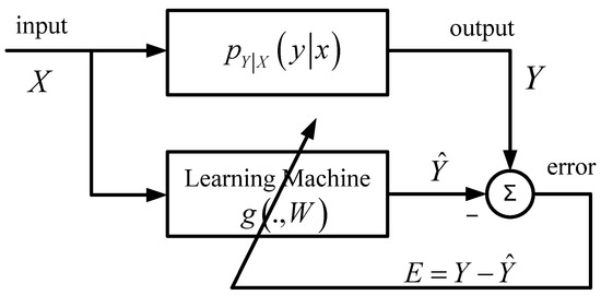 On the Smoothed Minimum Error Entropy Criterion On the Smoothed Minimum Error Entropy Criterion