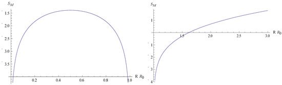 Entropy and Gravity Entropy and Gravity