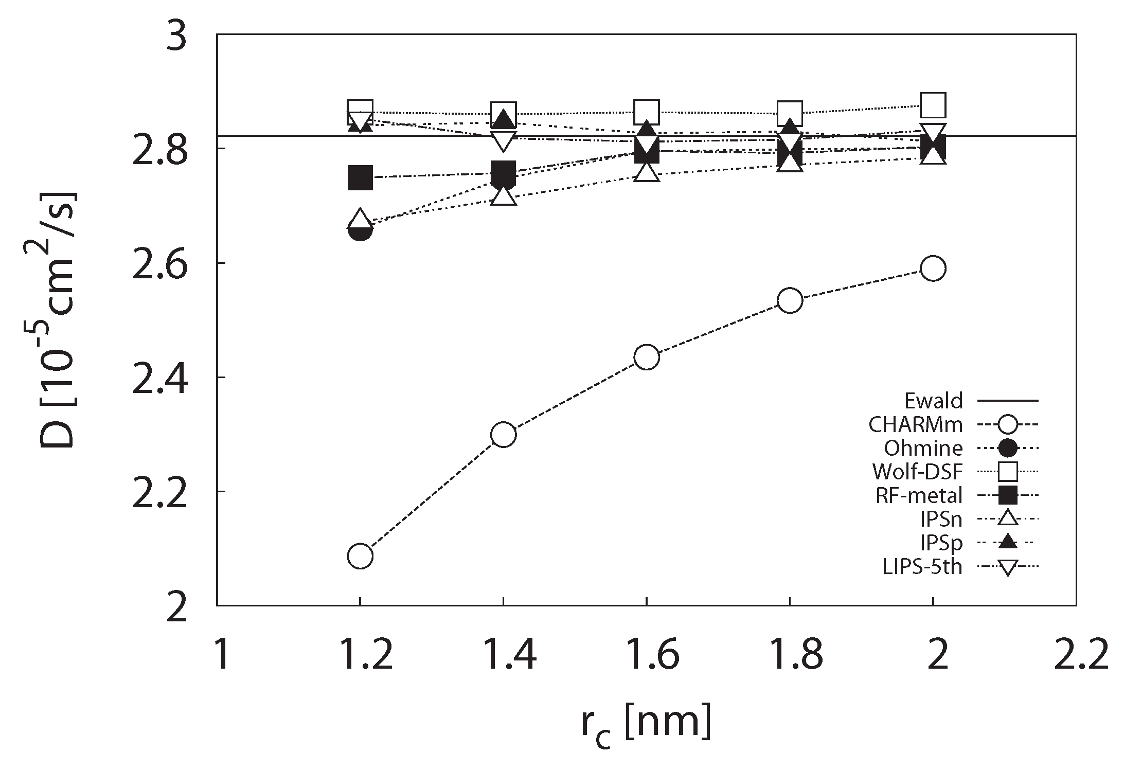 Entropy 15 03249 g003