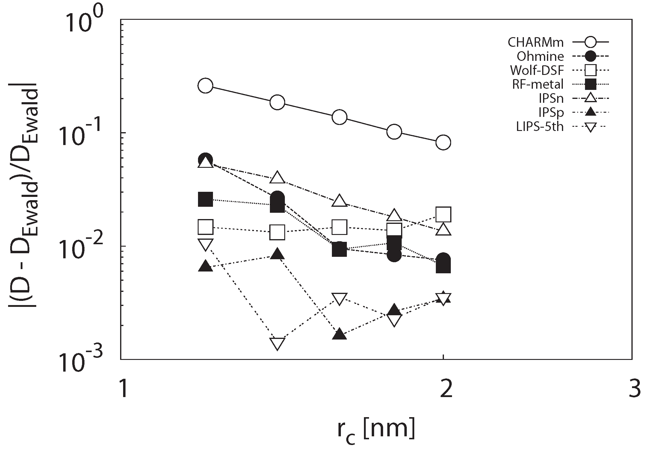 Entropy 15 03249 g004