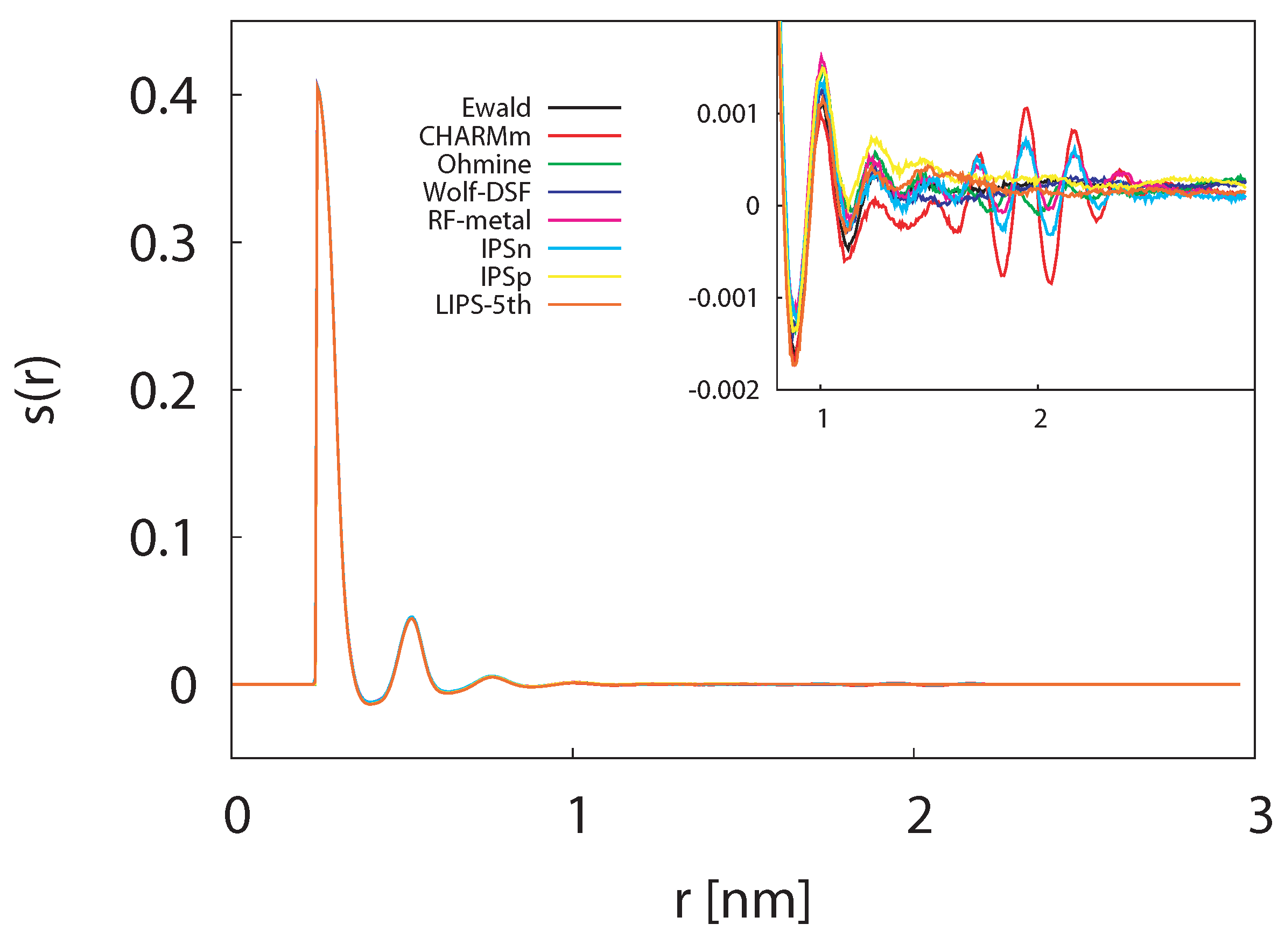 Entropy 15 03249 g008