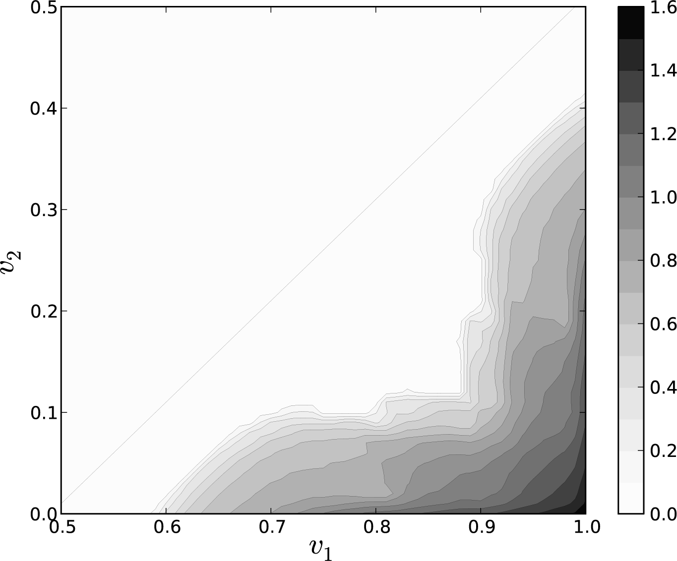 Entropy 16 00627f4 1024