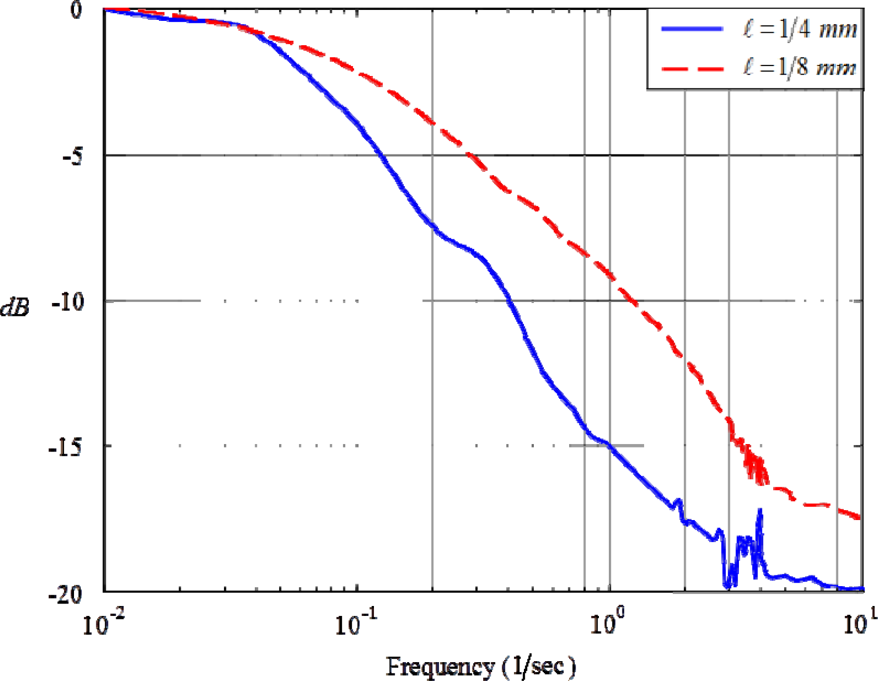 Entropy 16 01101f10 1024