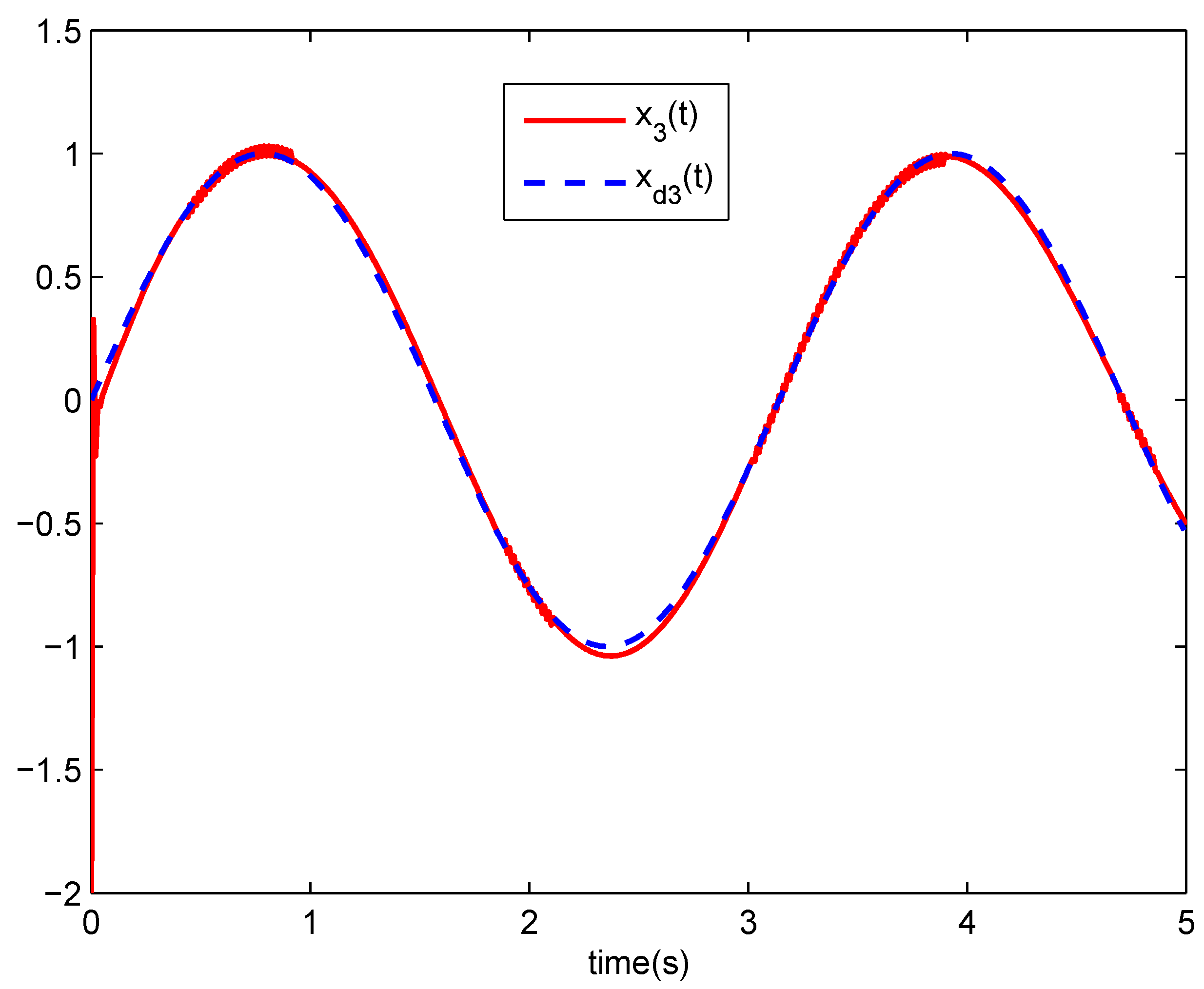 Entropy 17 05580 g003