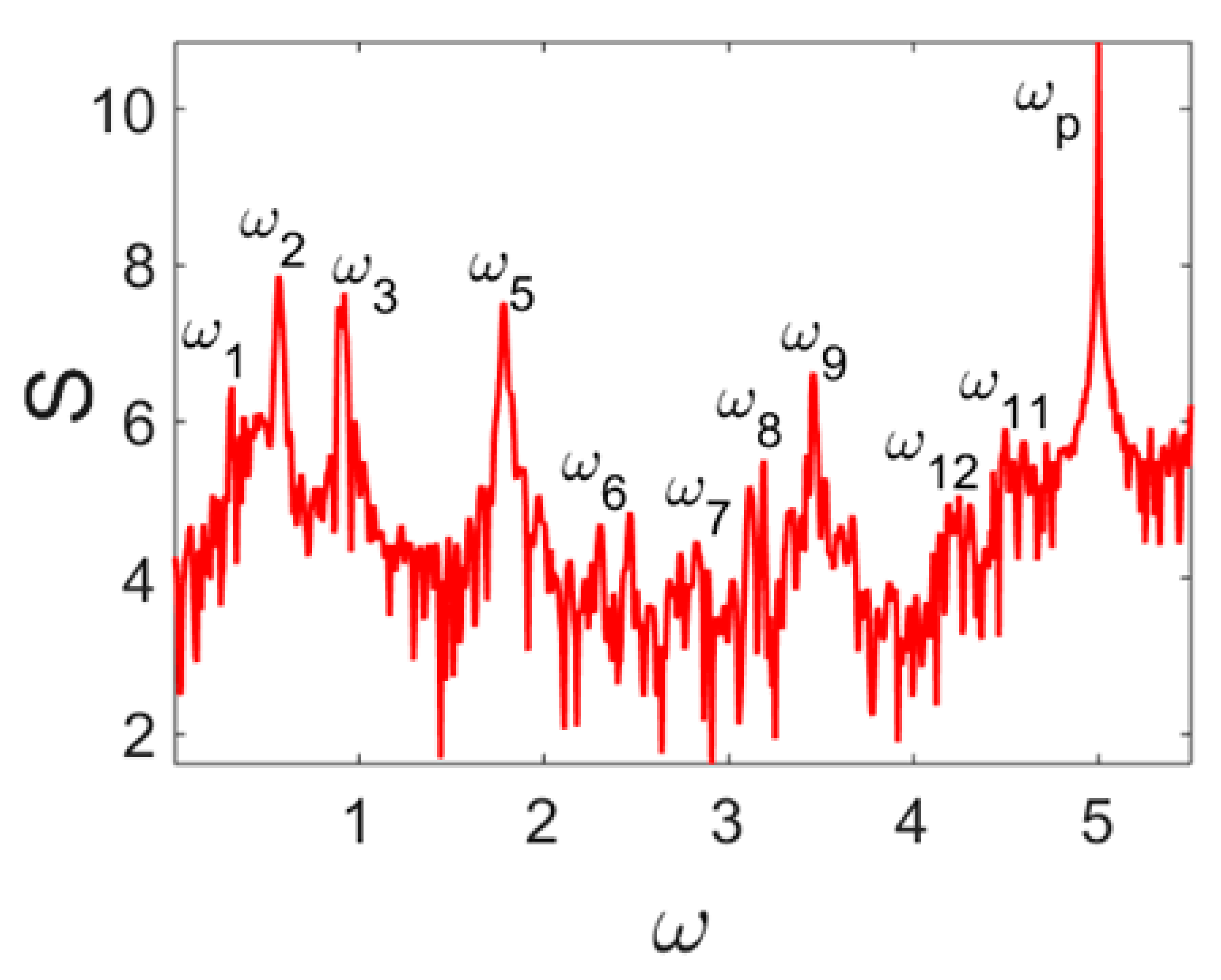 Entropy 20 00170 i004