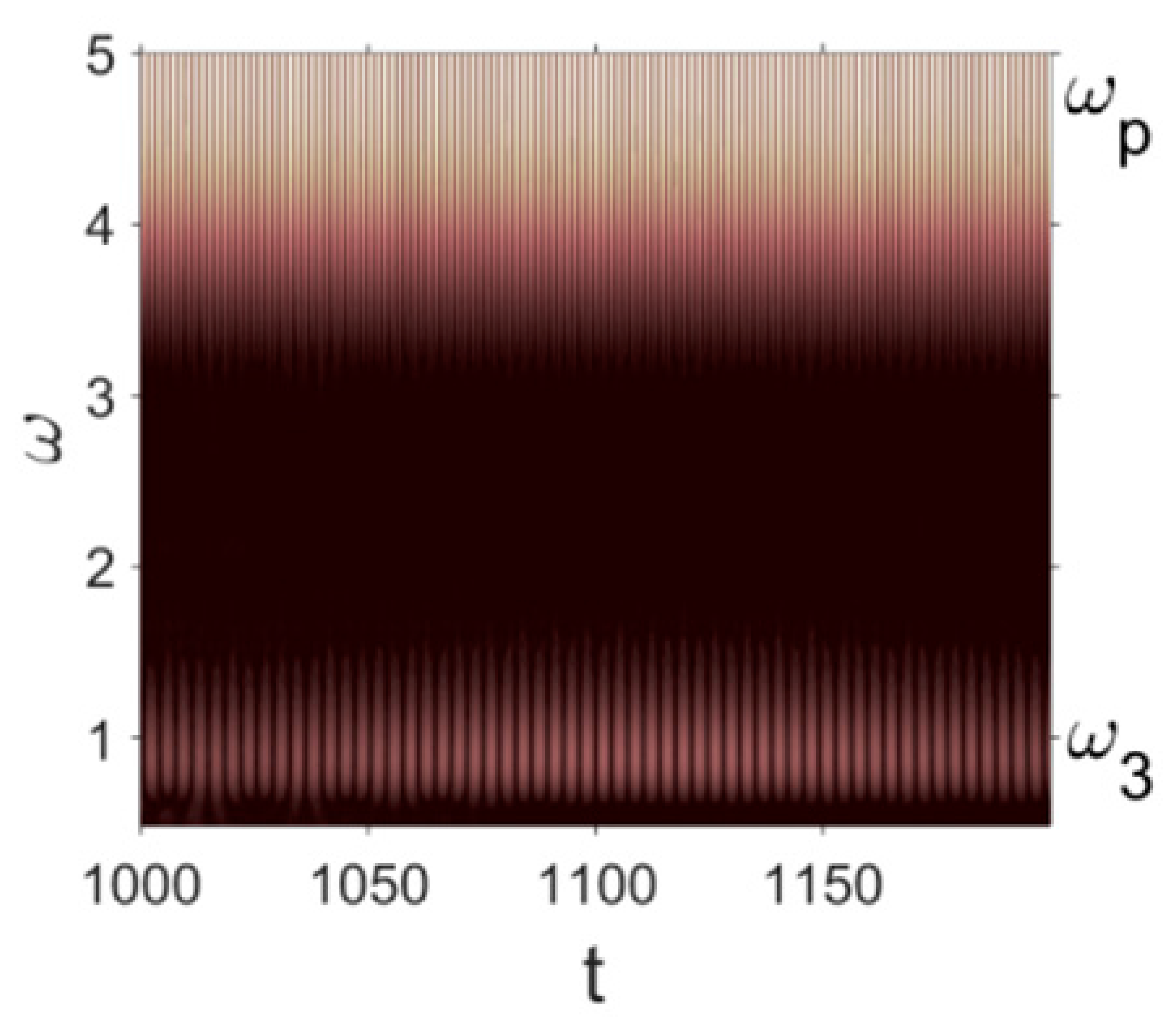 Entropy 20 00170 i006