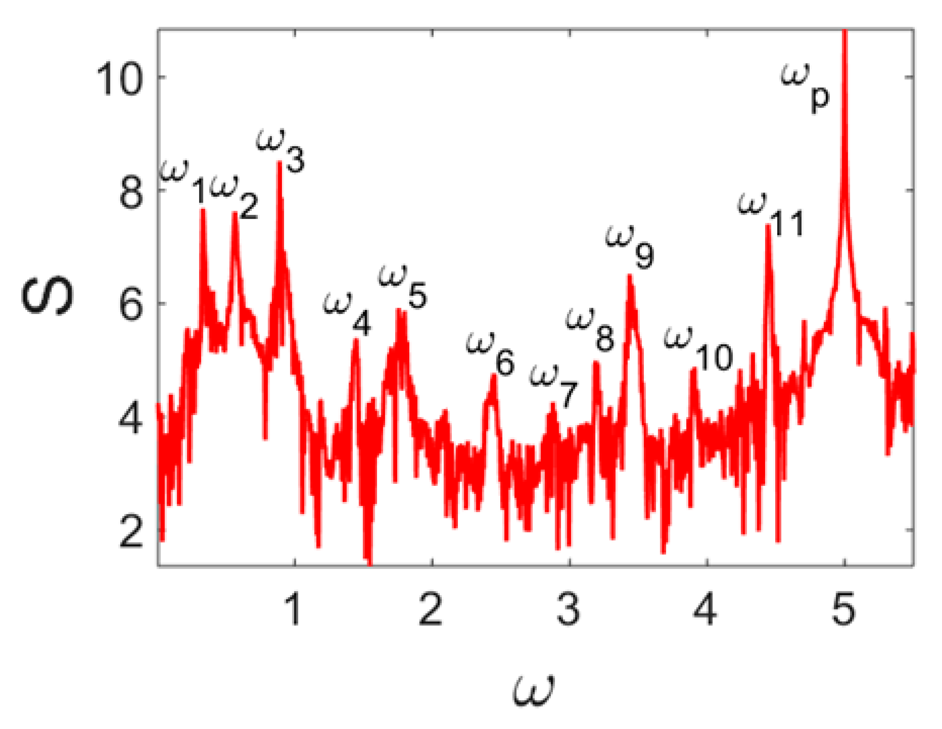 Entropy 20 00170 i007