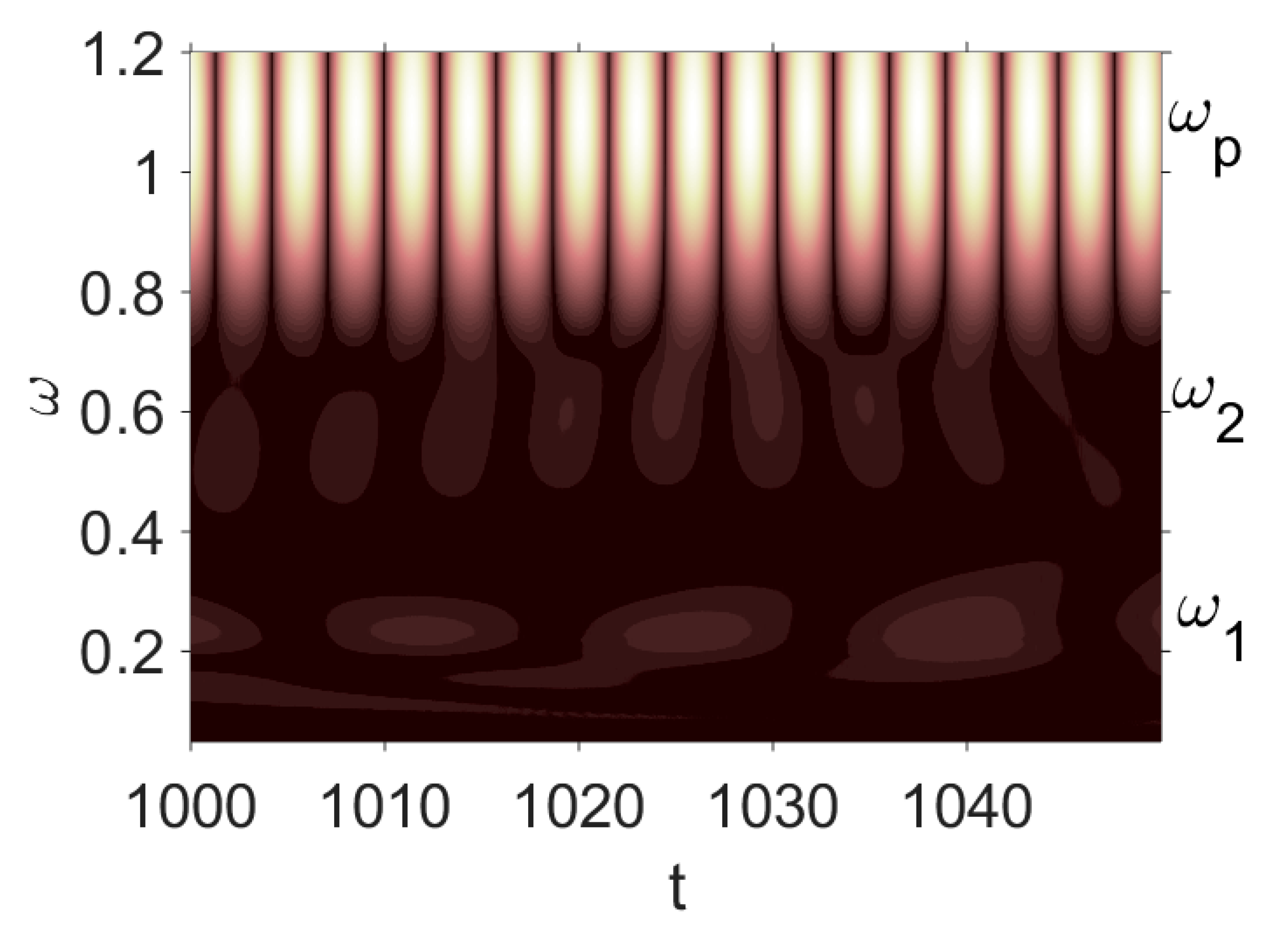 Entropy 20 00170 i020