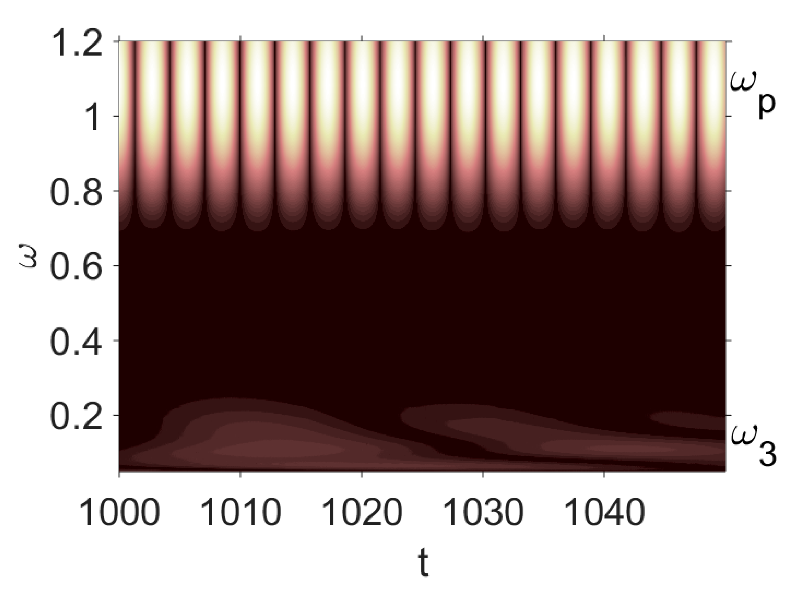 Entropy 20 00170 i030