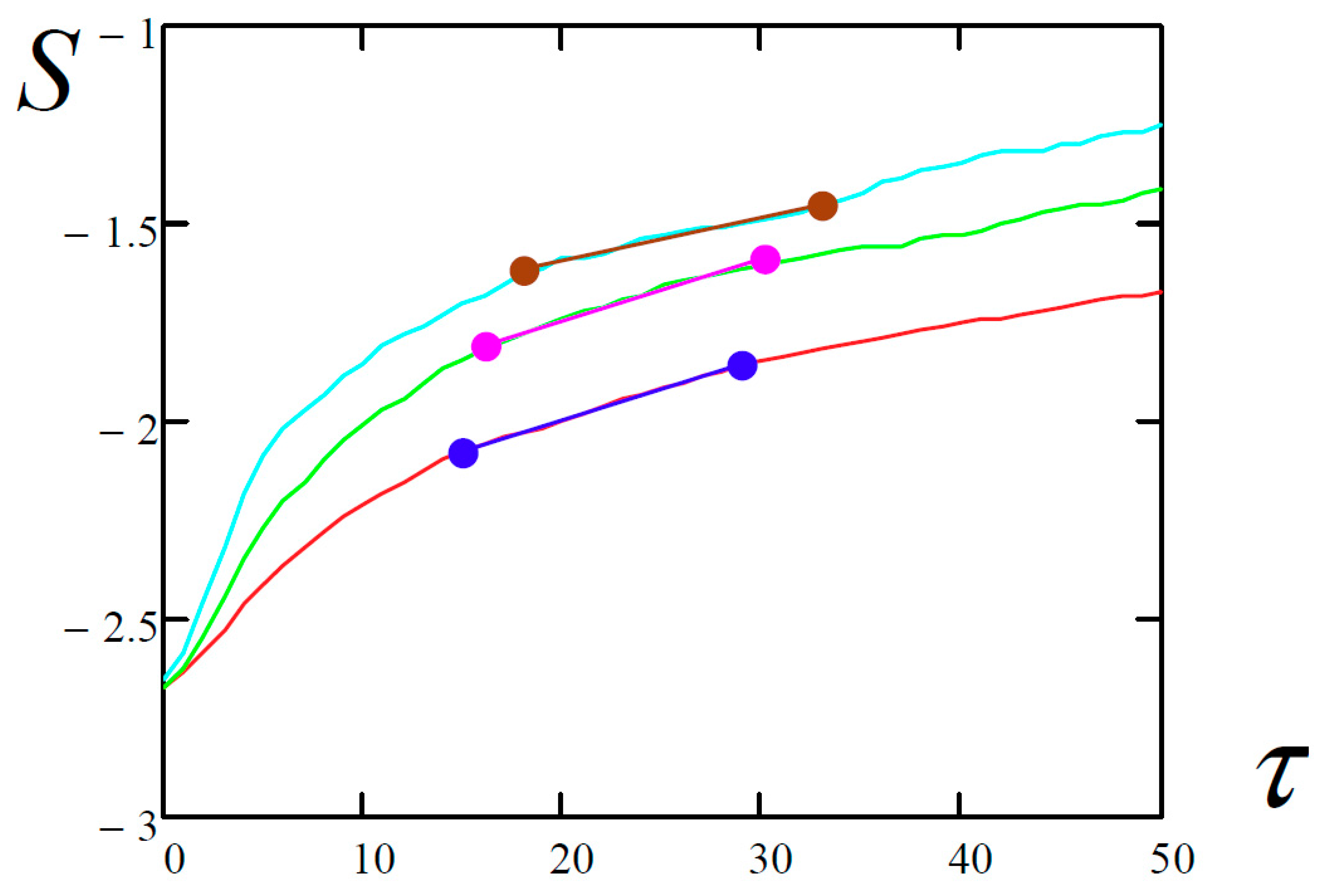 Entropy 20 00170 i035