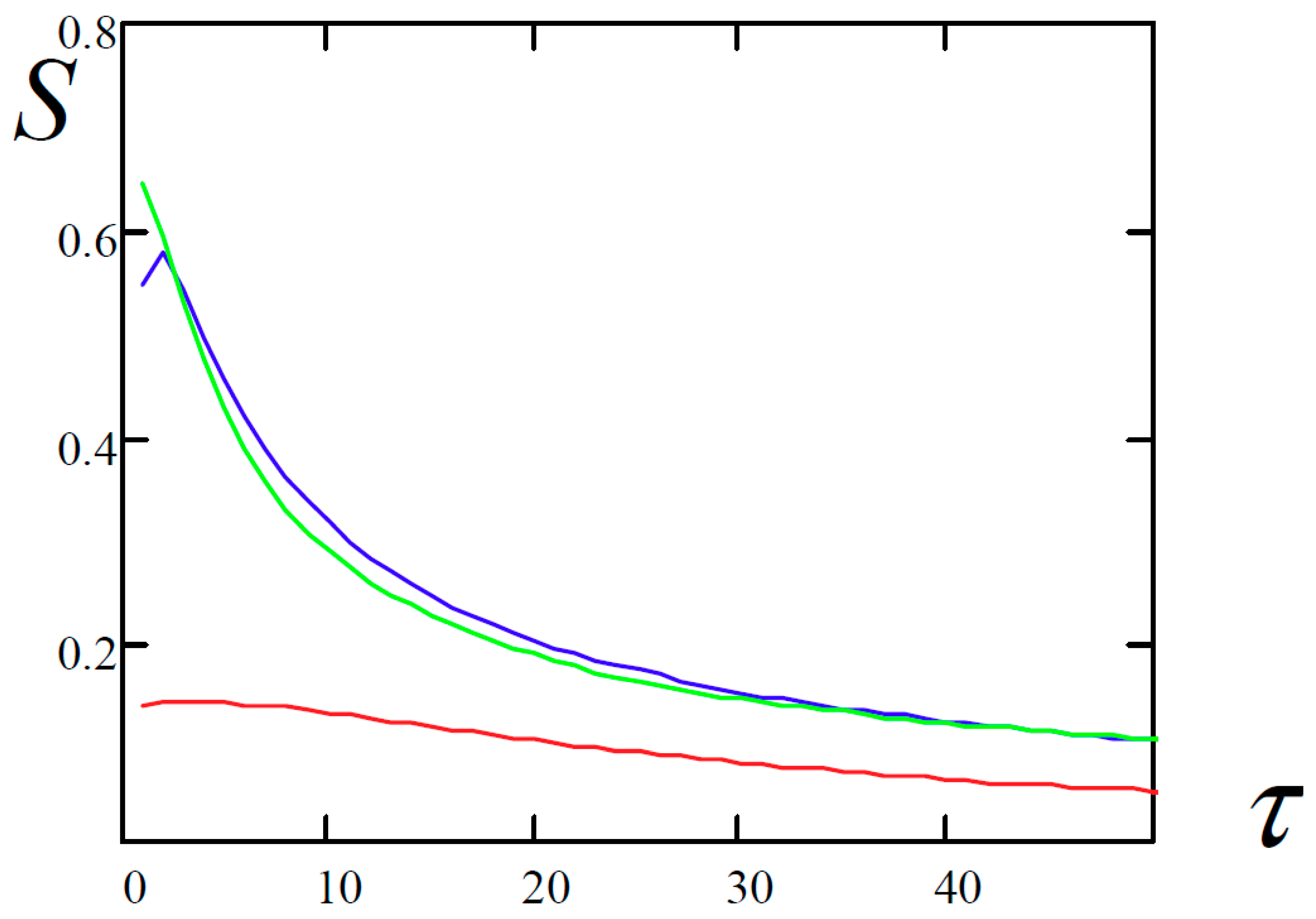 Entropy 20 00170 i037