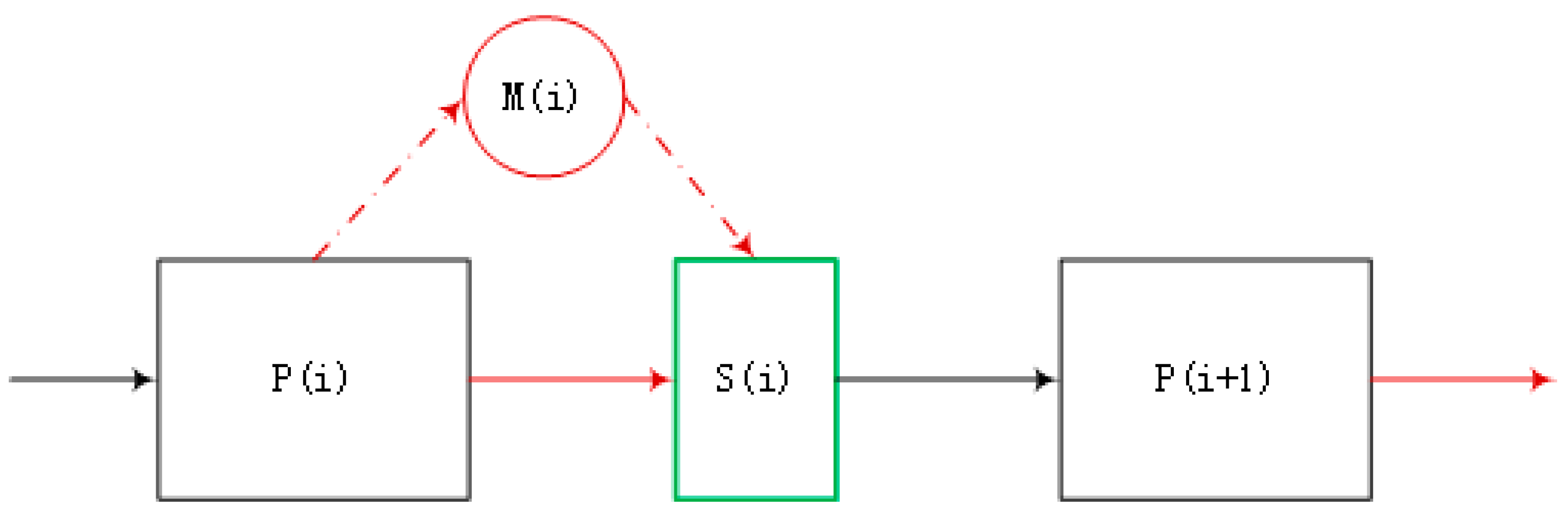 Entropy 20 00447 g003