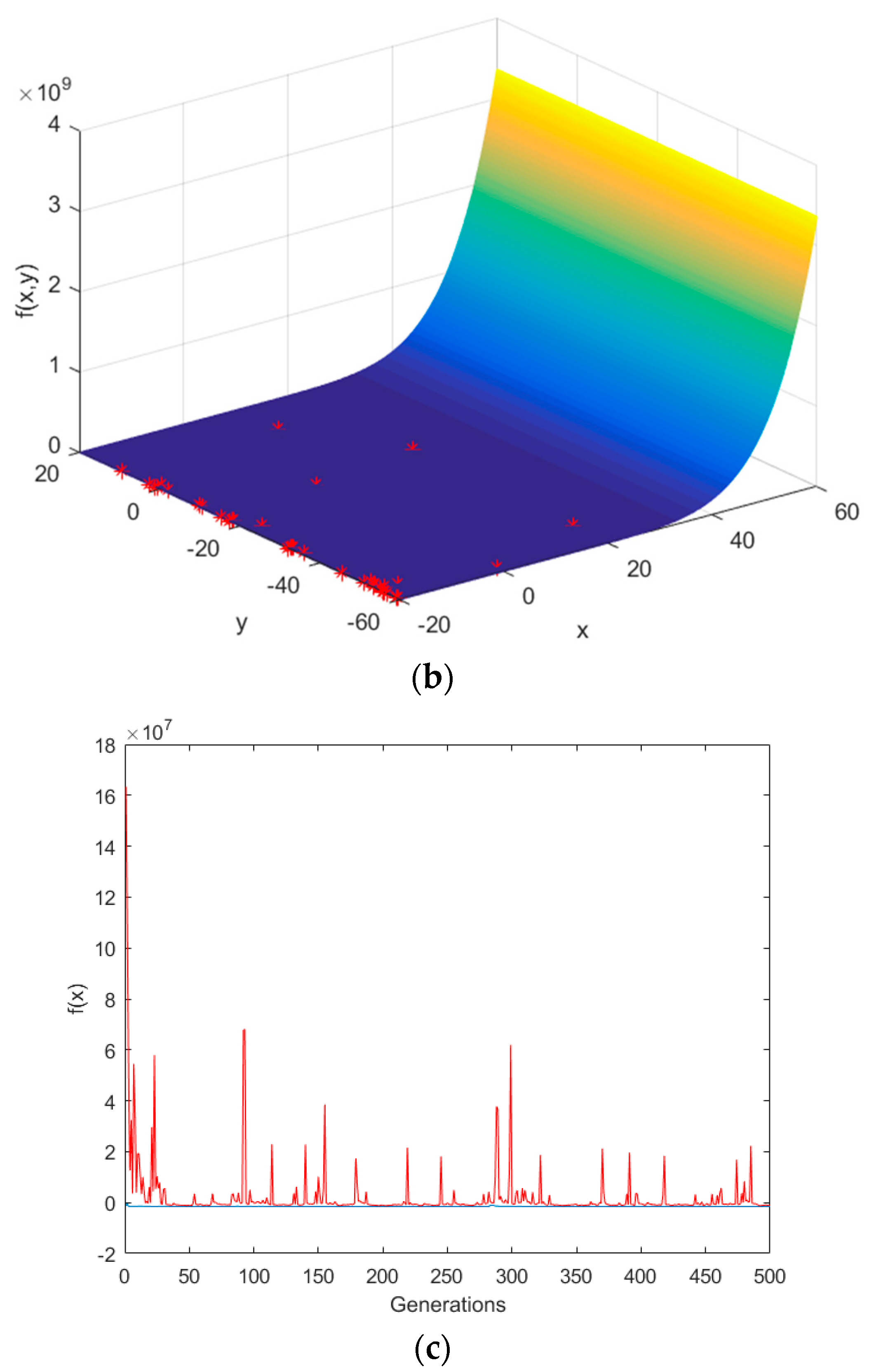 Entropy 20 00447 g006b
