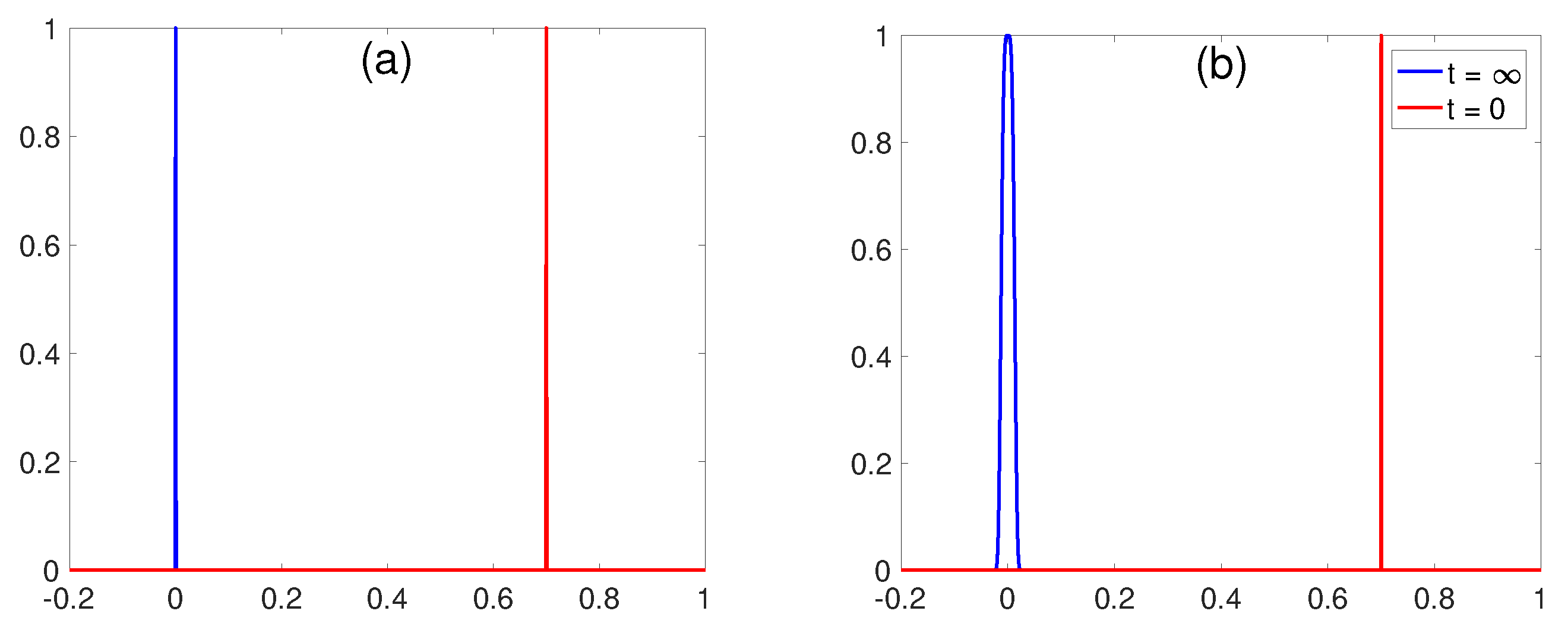 Entropy 20 00574 g001 Entropy 20 00574 g001