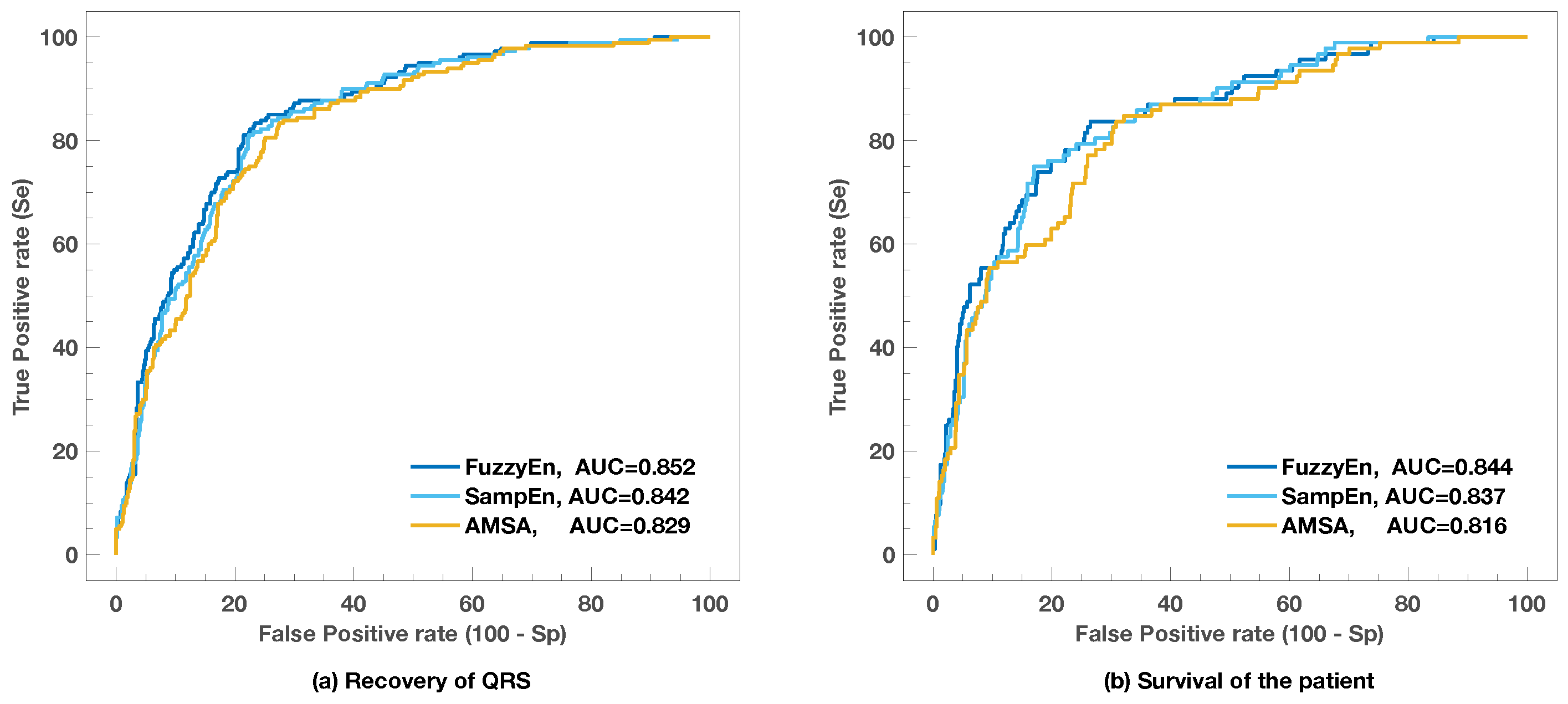 Entropy 20 00591 g003