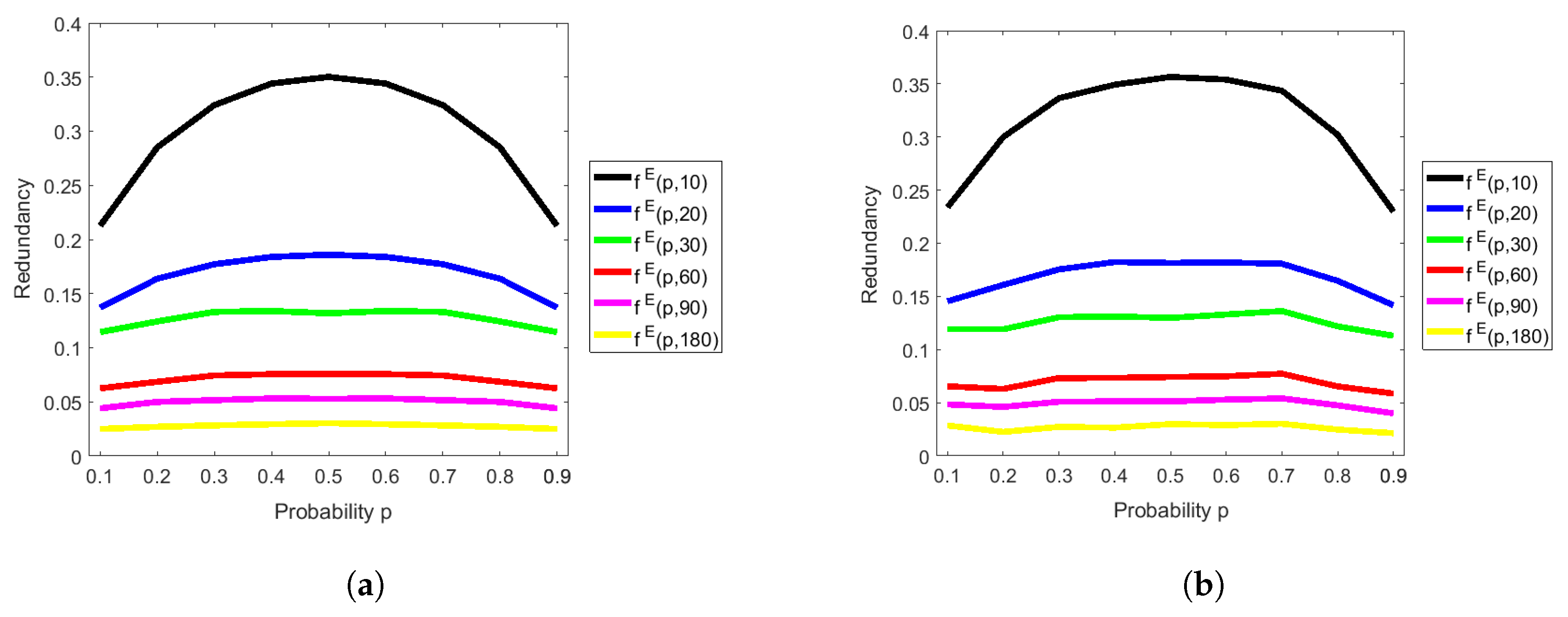 Entropy 20 00729 g004