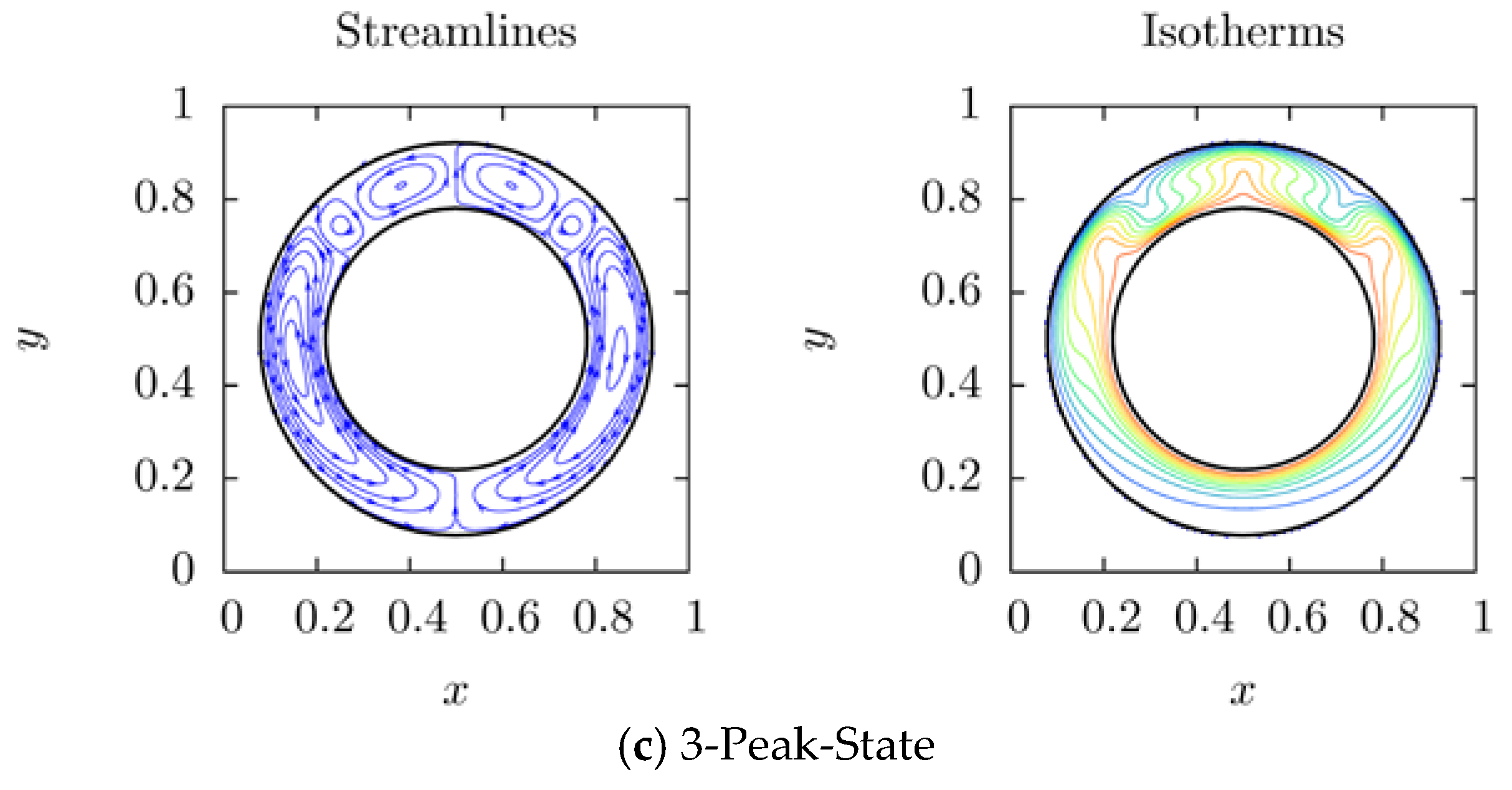 Entropy 20 00733 g004b