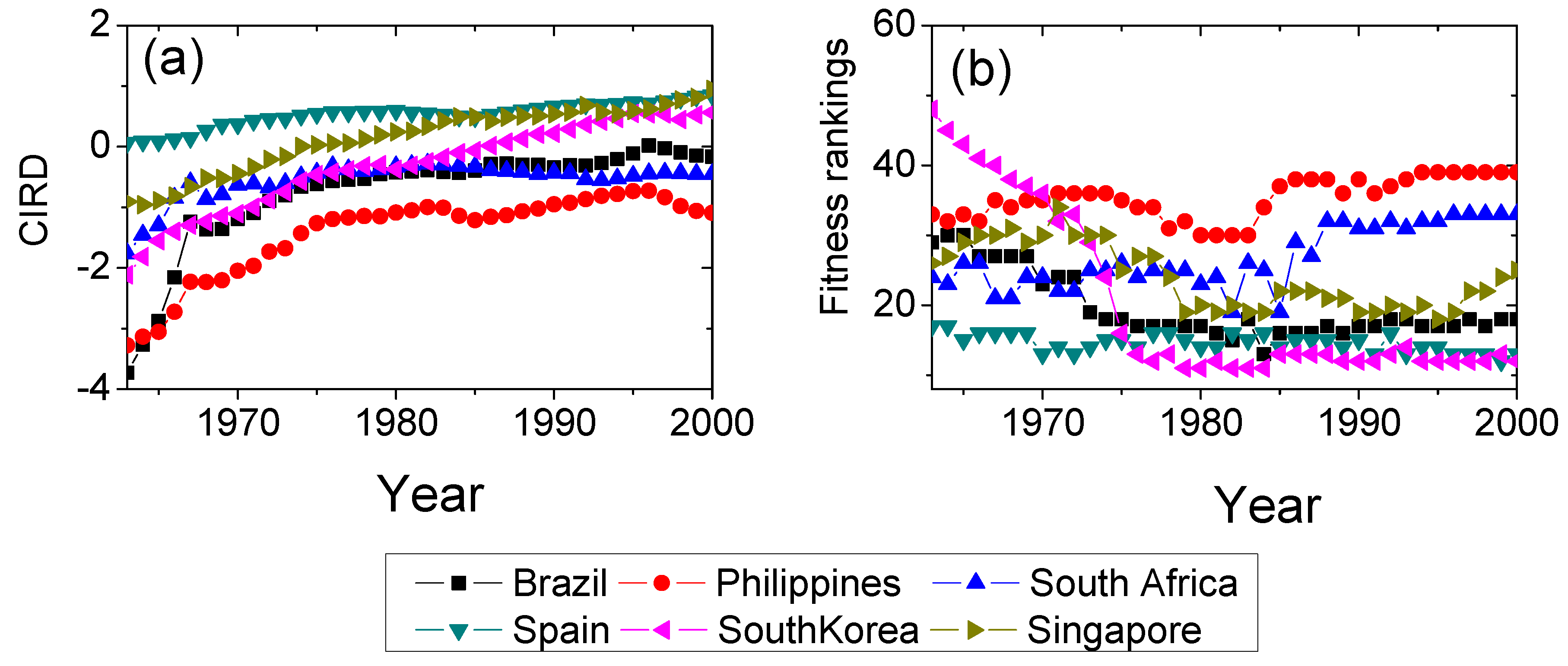 Entropy 20 00803 g002 Entropy 20 00803 g002