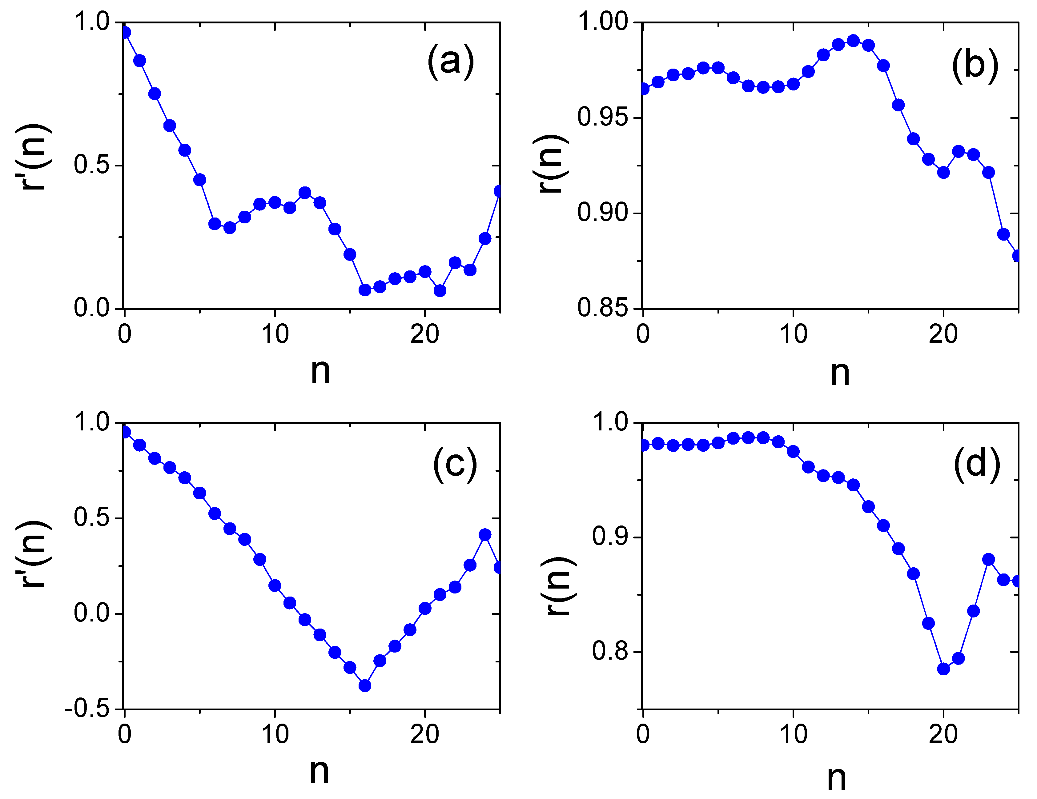 Entropy 20 00803 g006 Entropy 20 00803 g006