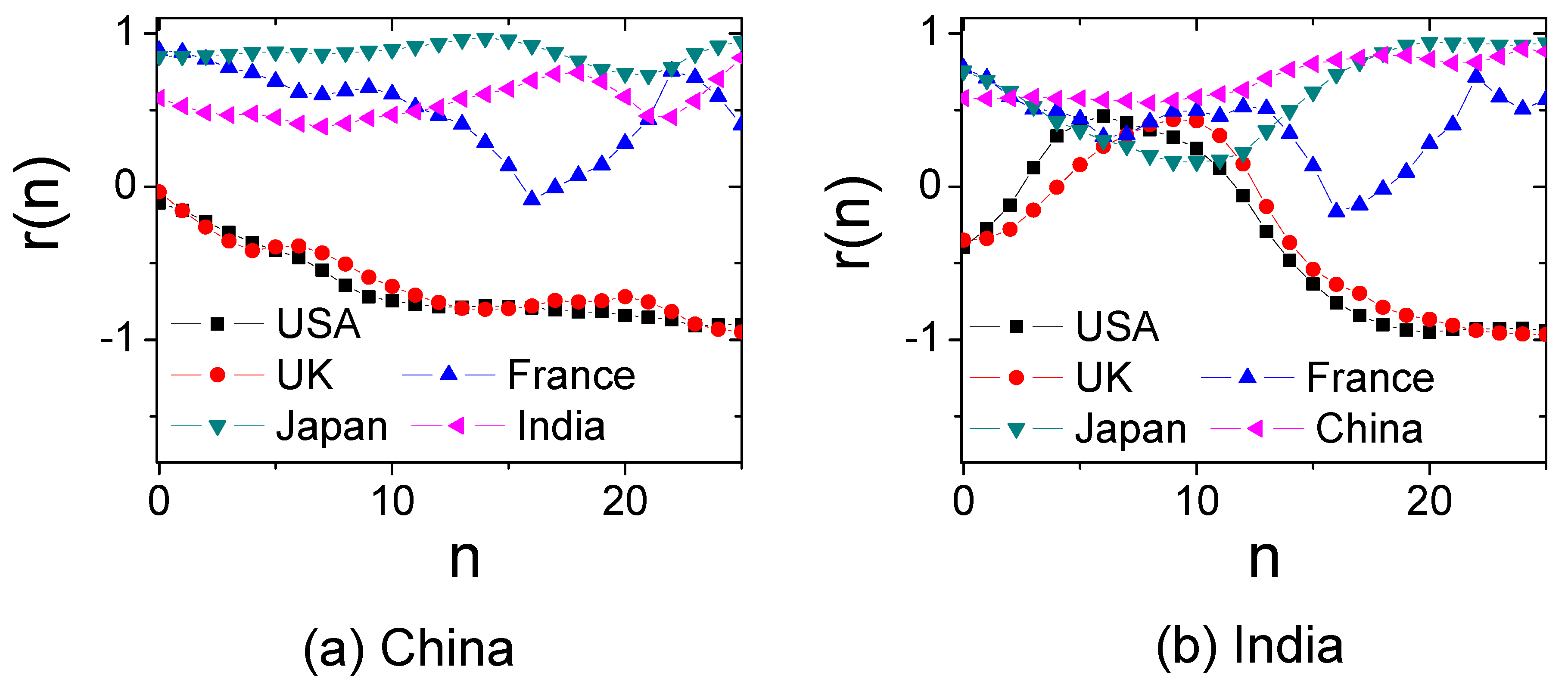 Entropy 20 00803 g007 Entropy 20 00803 g007
