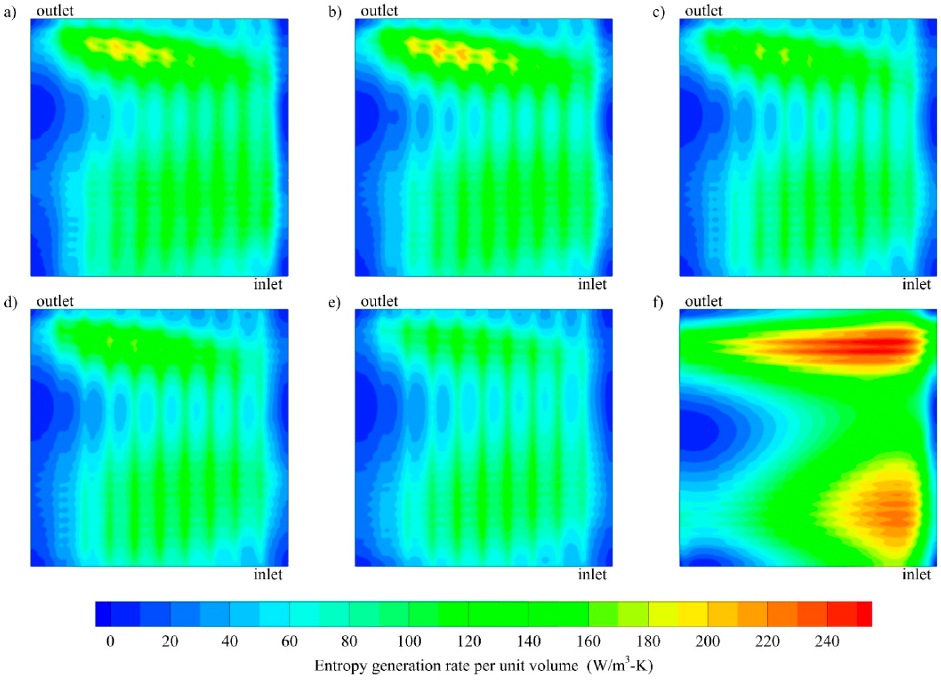 Entropy 21 00191 g006