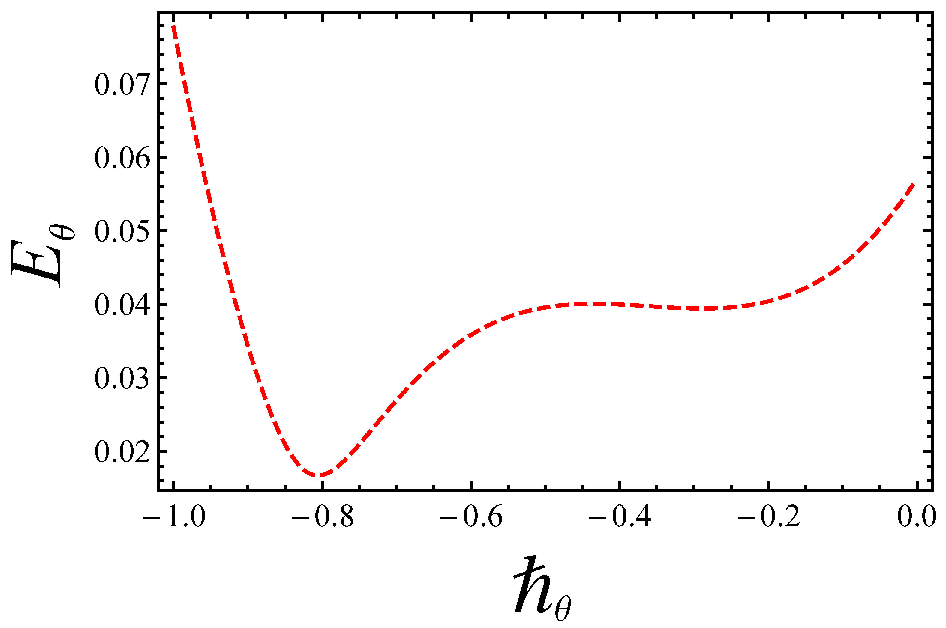 Entropy 21 00236 g004