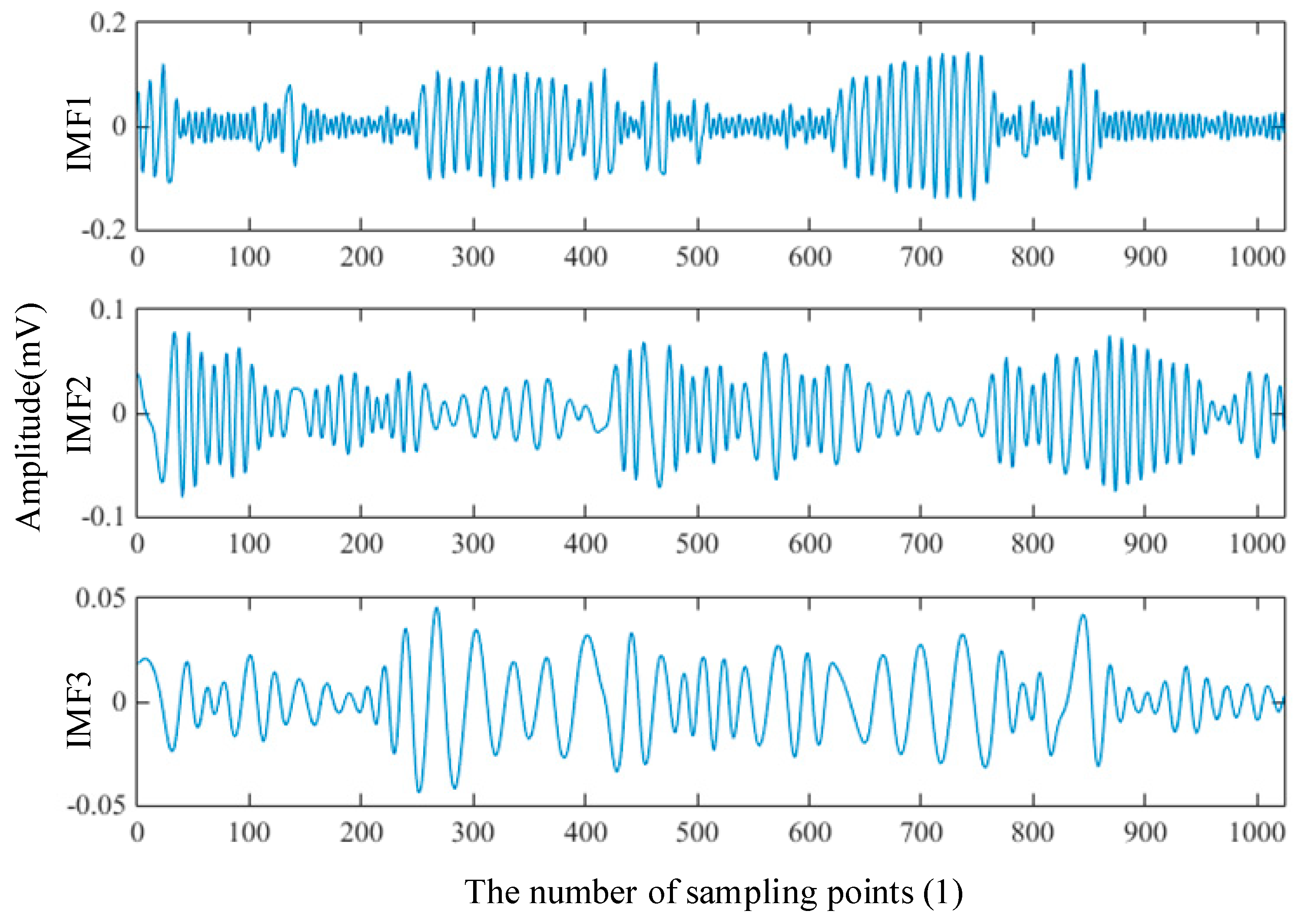 Entropy 21 00238 g003