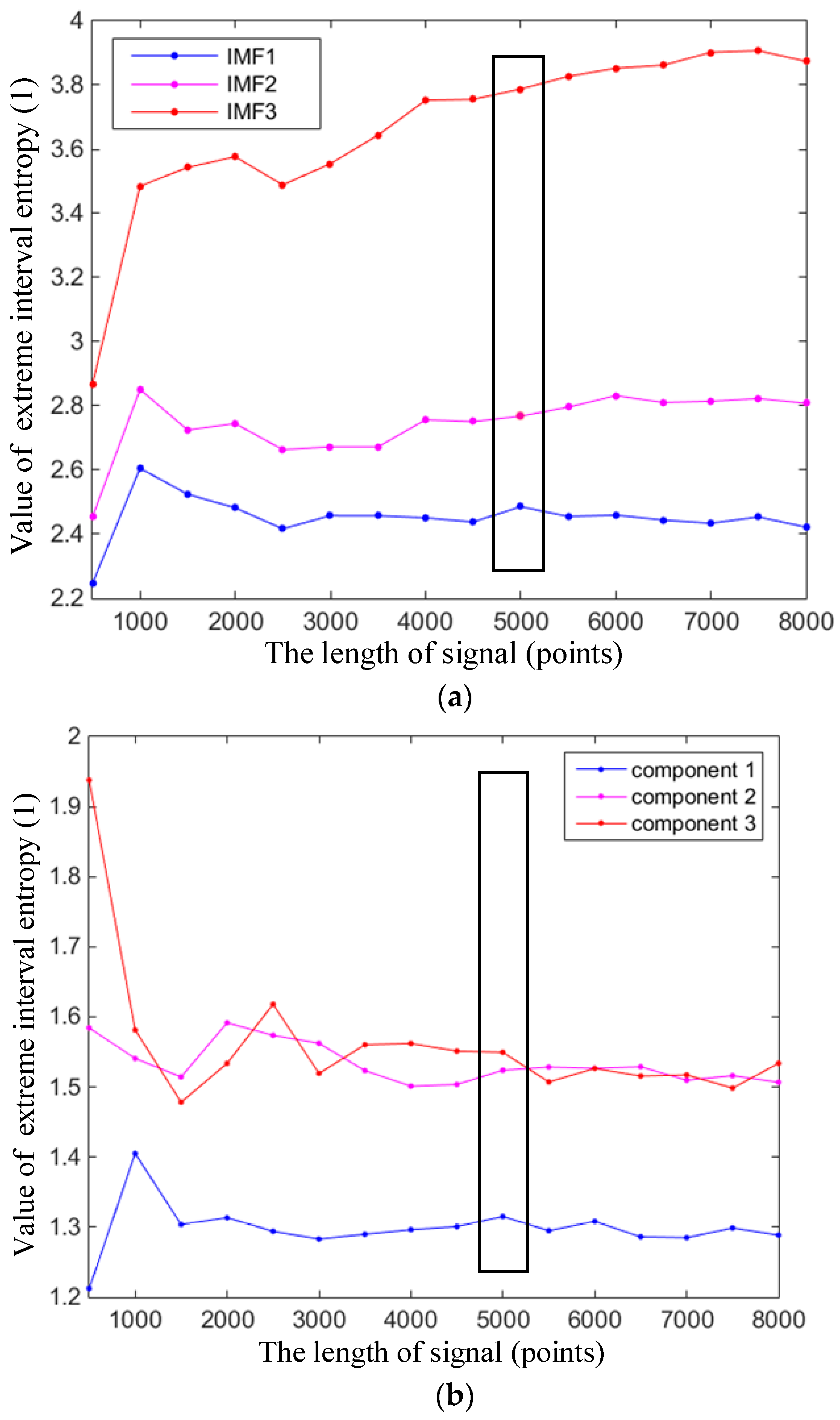 Entropy 21 00238 g005