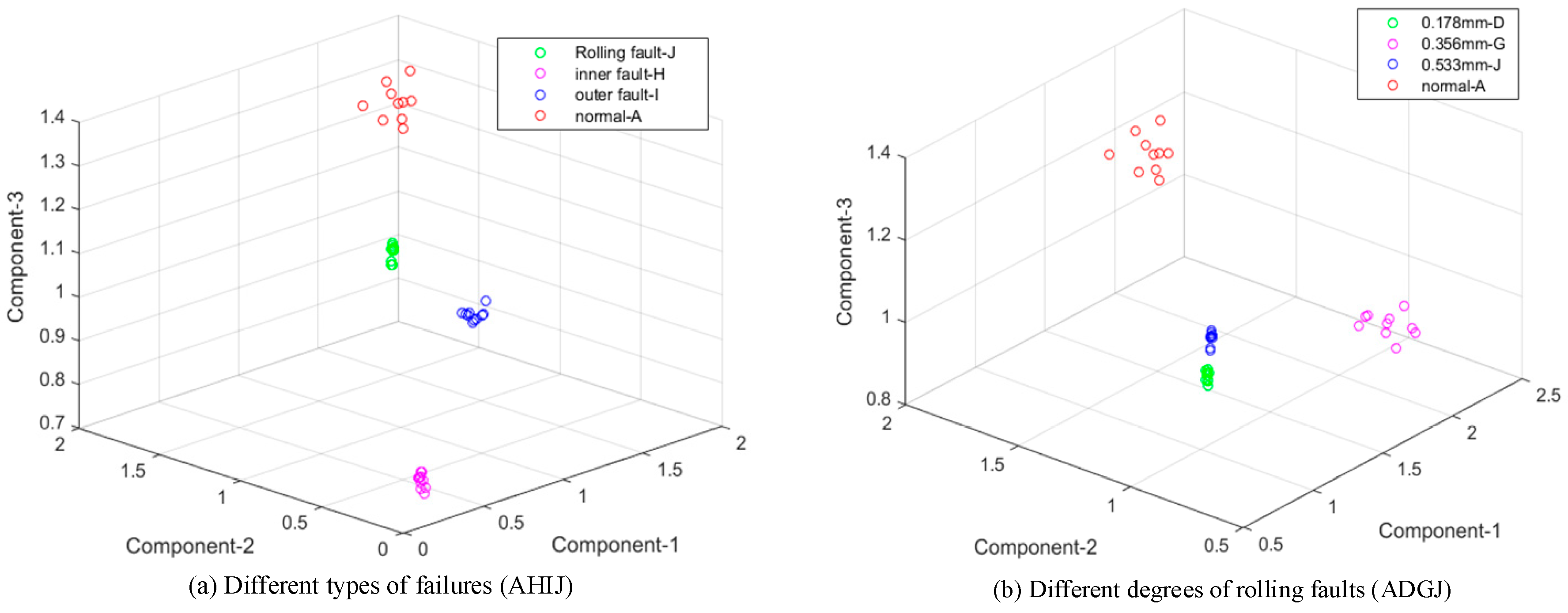 Entropy 21 00238 g007a