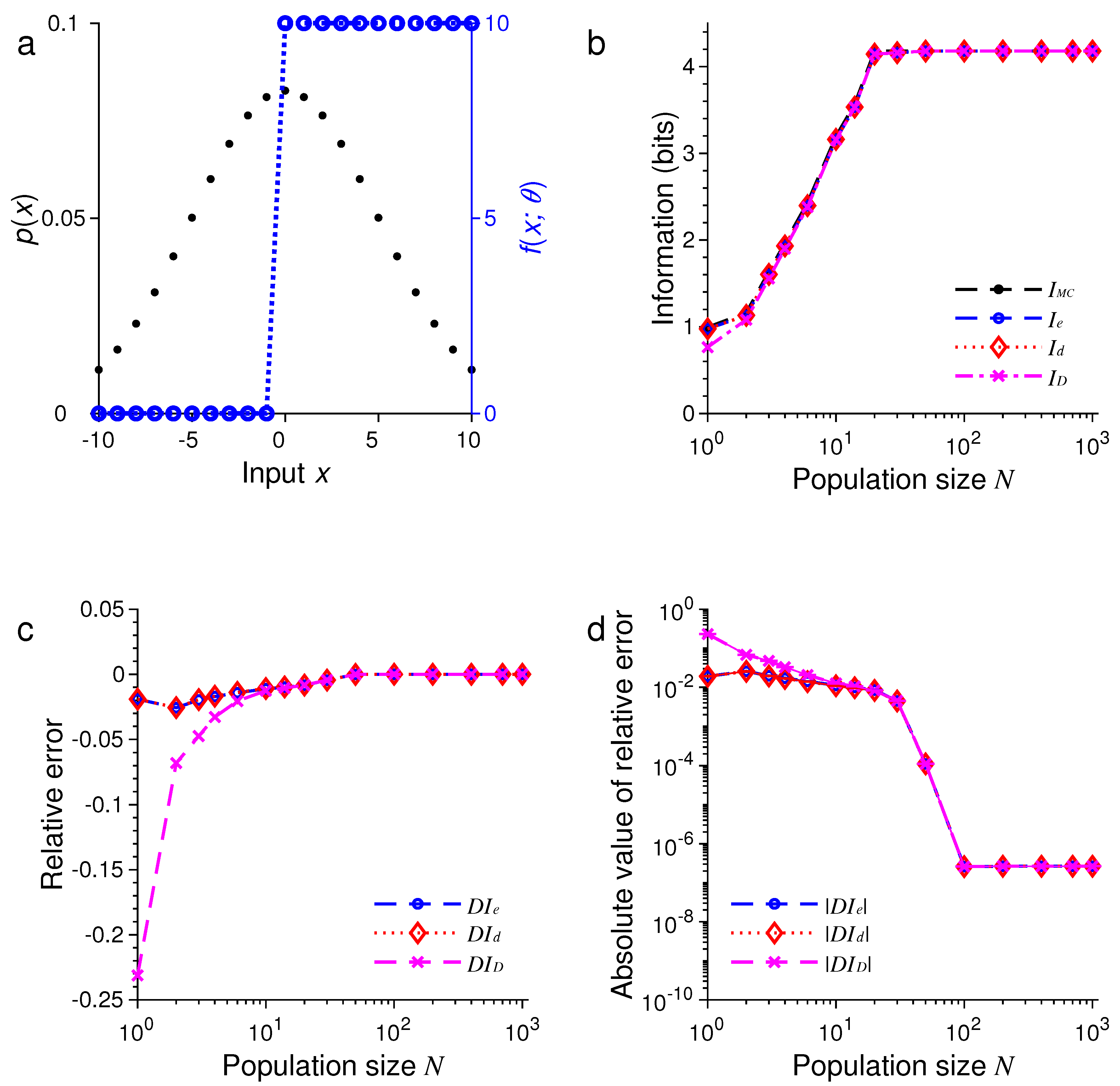 Entropy 21 00243 g002 Entropy 21 00243 g002