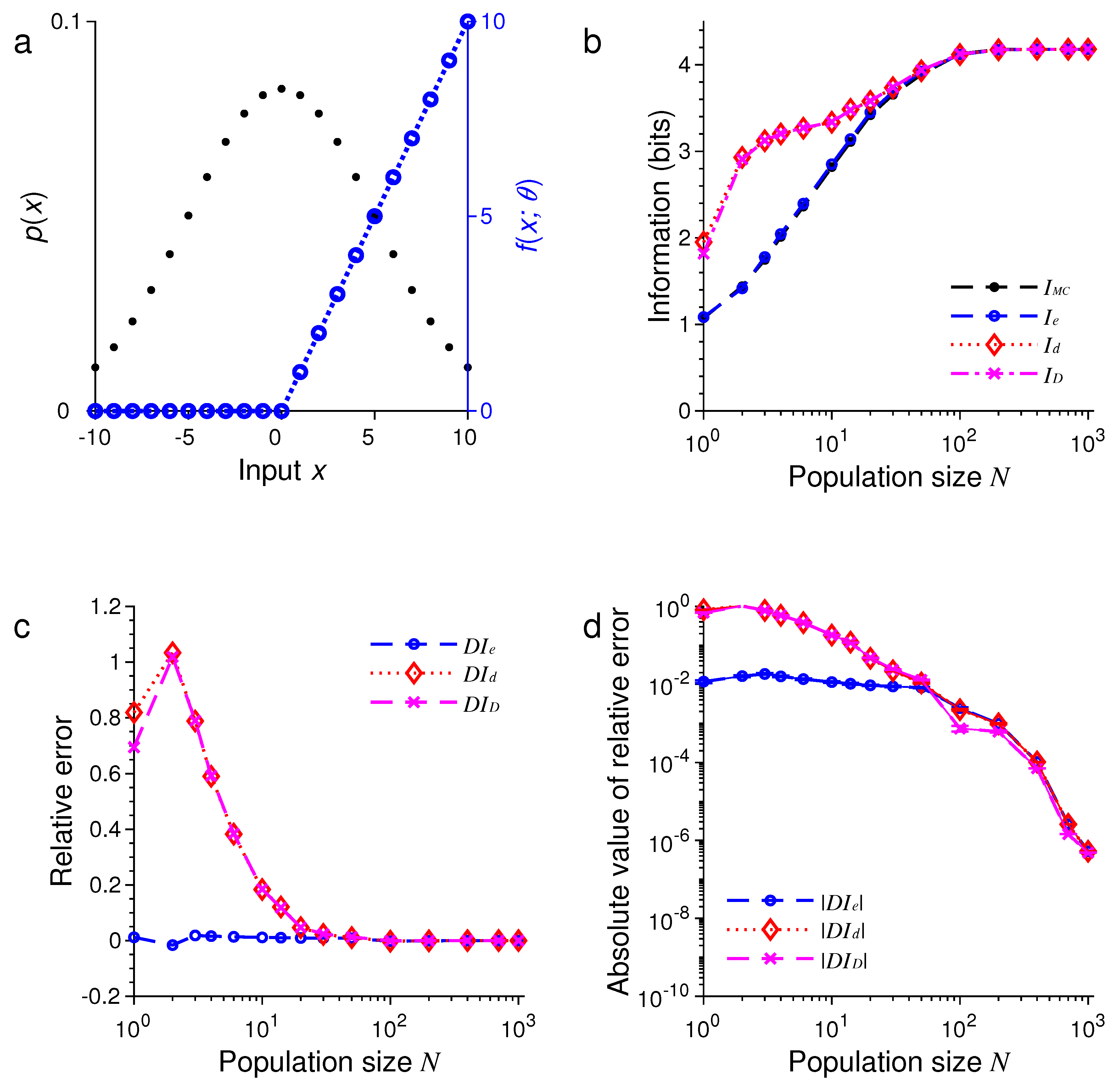 Entropy 21 00243 g004 Entropy 21 00243 g004