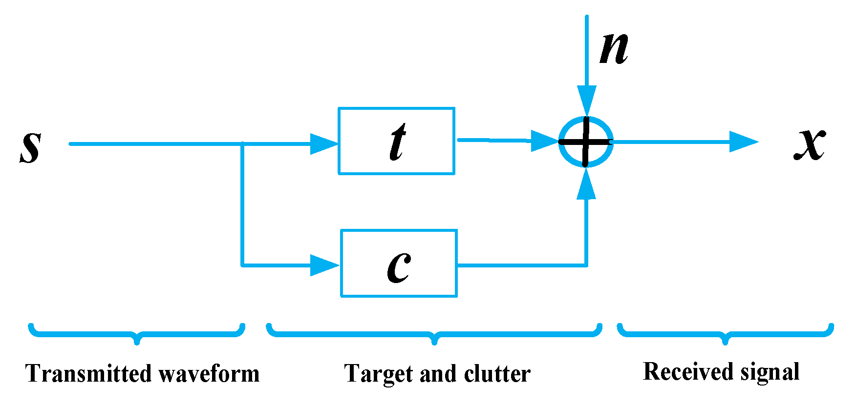 Entropy 21 00261 g001