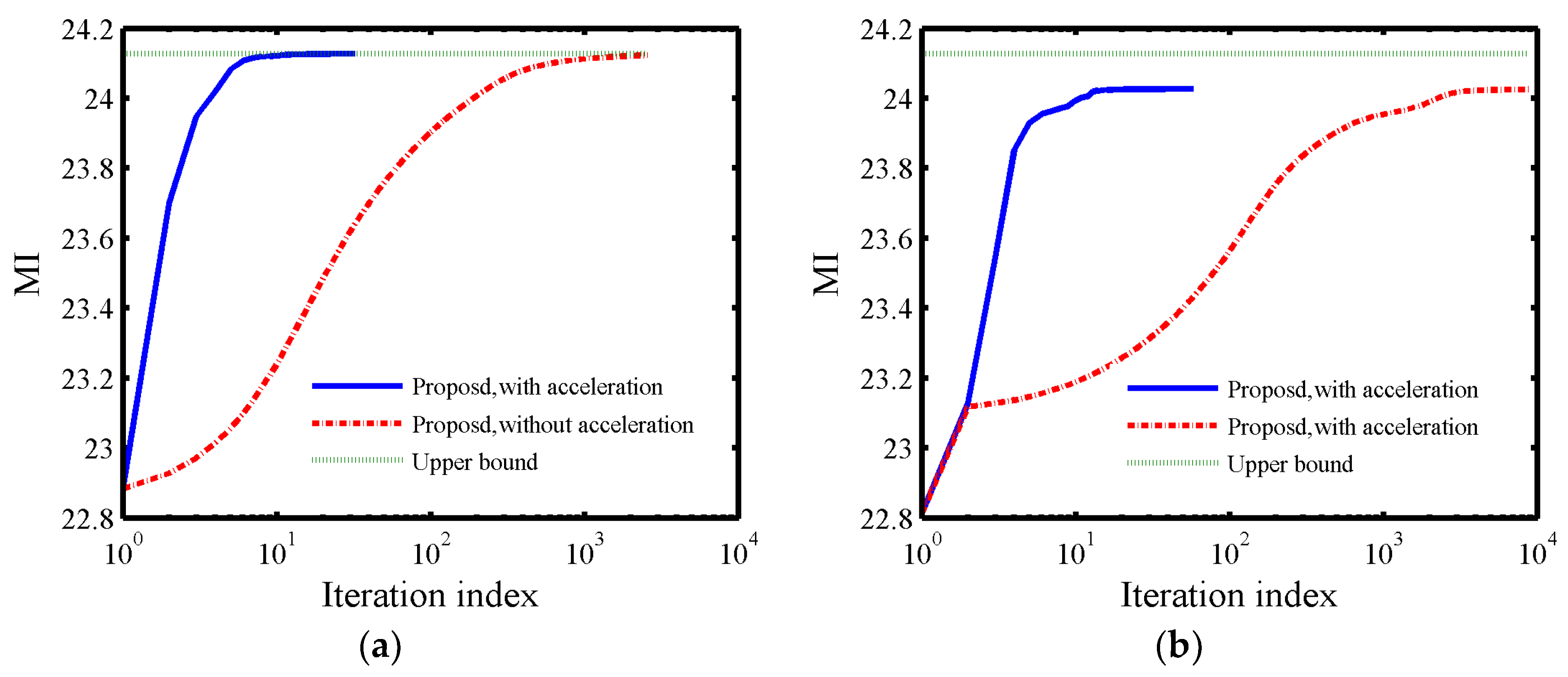 Entropy 21 00261 g003