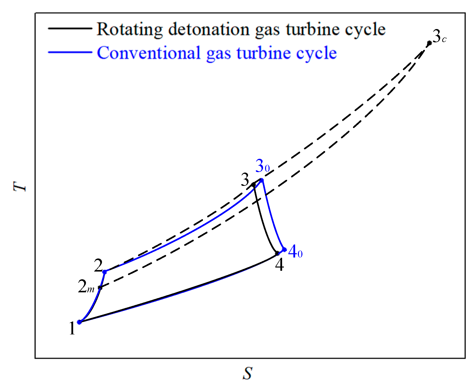 Entropy 21 00265 g002