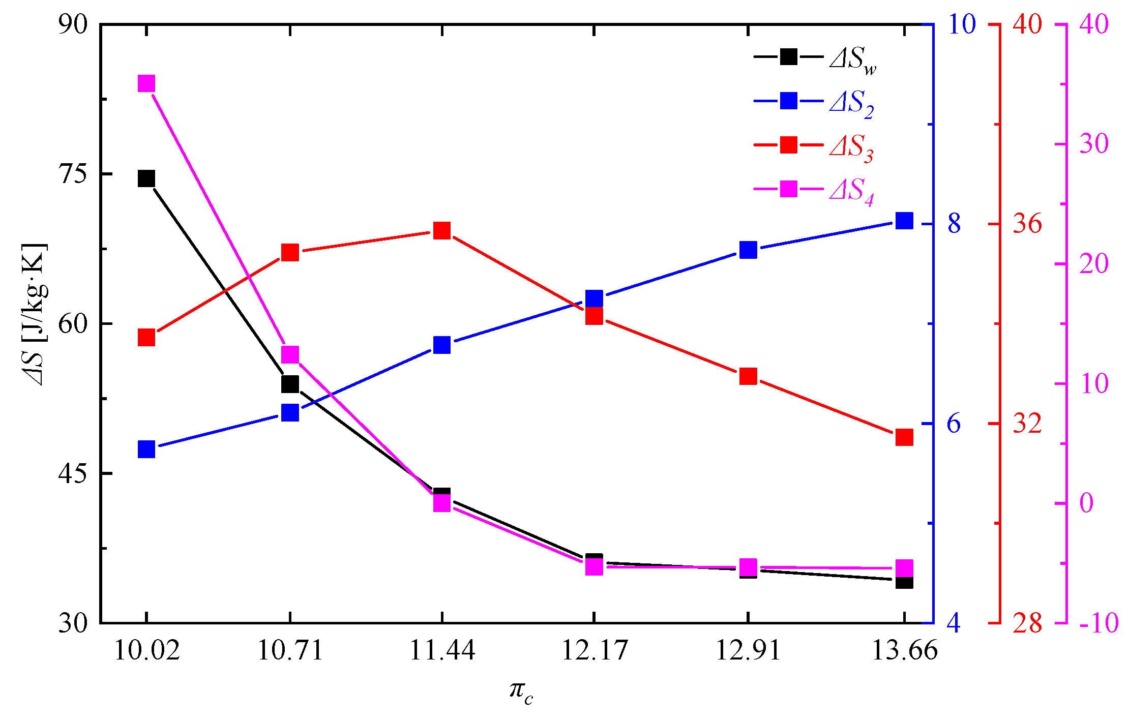 Entropy 21 00265 g013