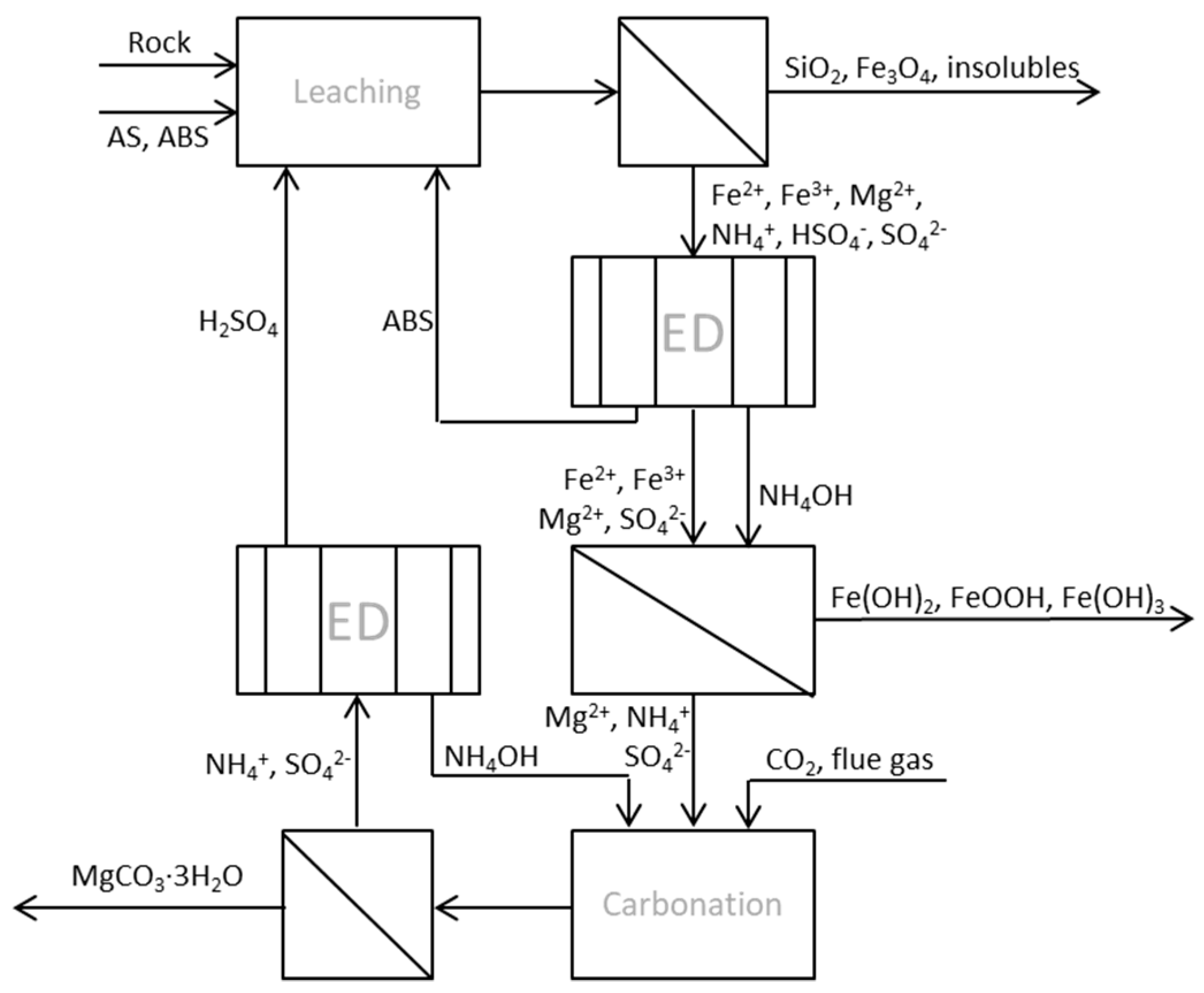Entropy 21 00395 g002