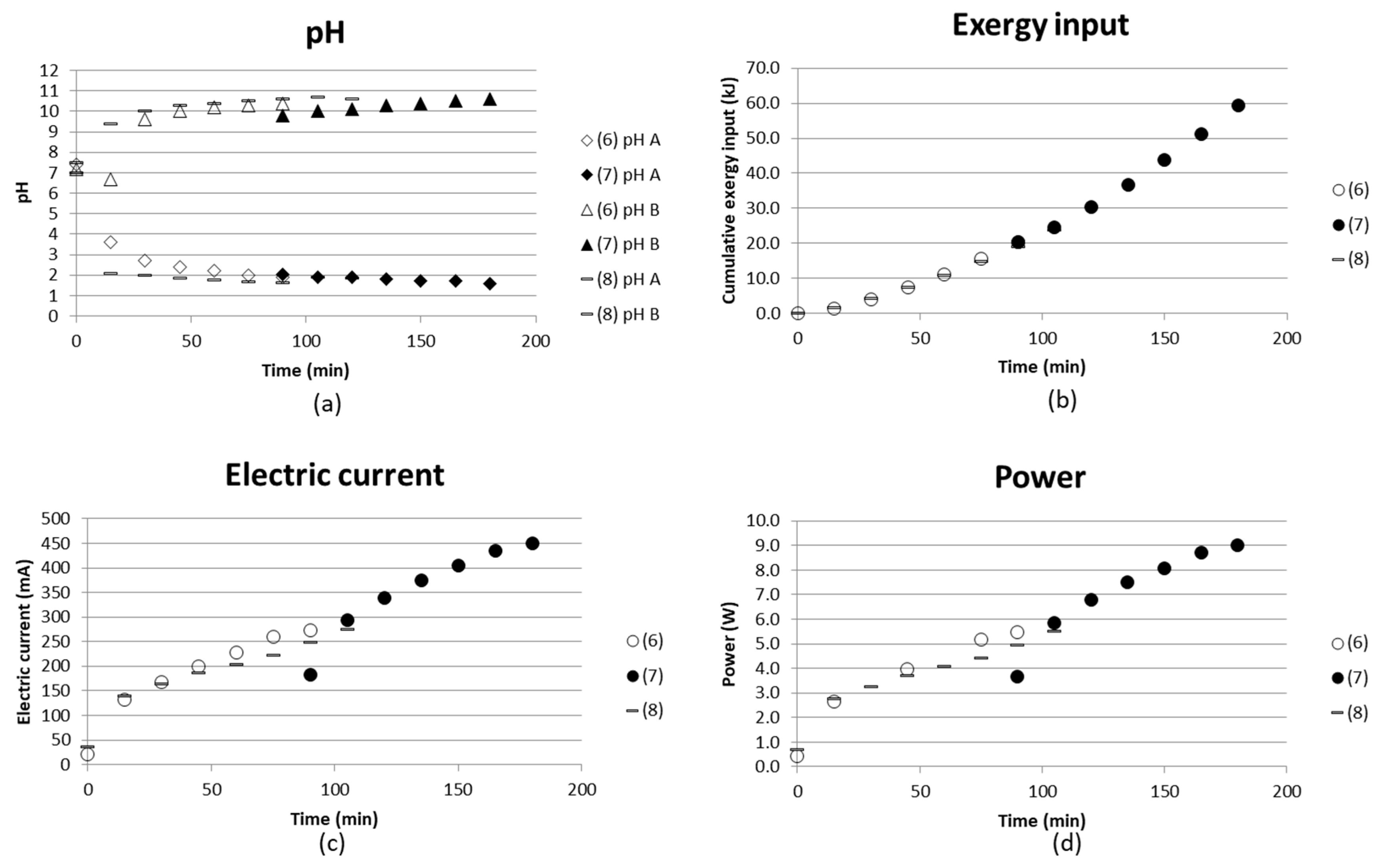 Entropy 21 00395 g009