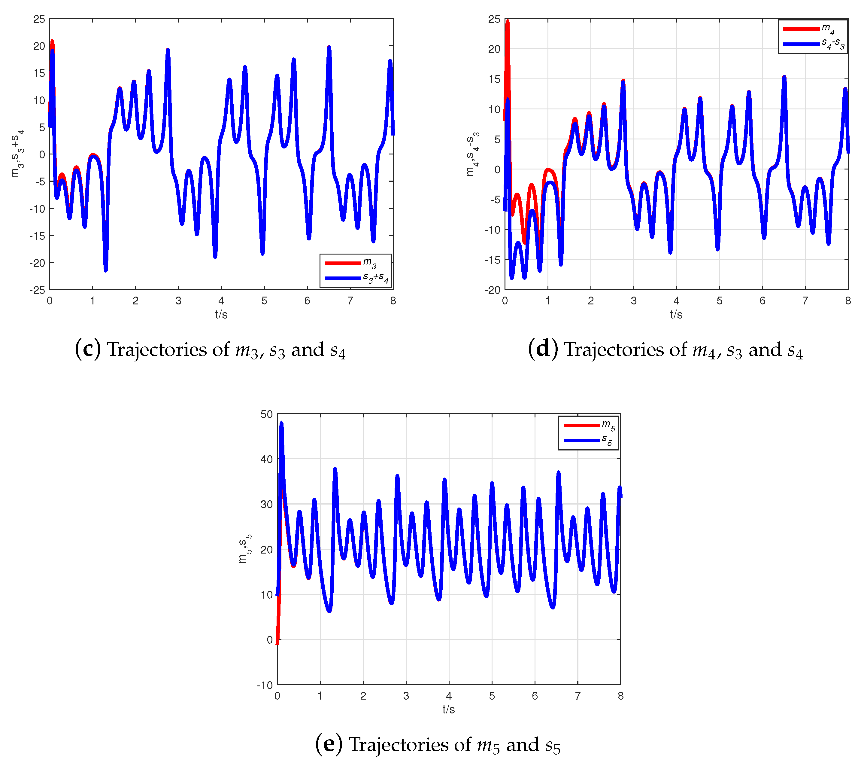 Entropy 21 00481 g002b 550