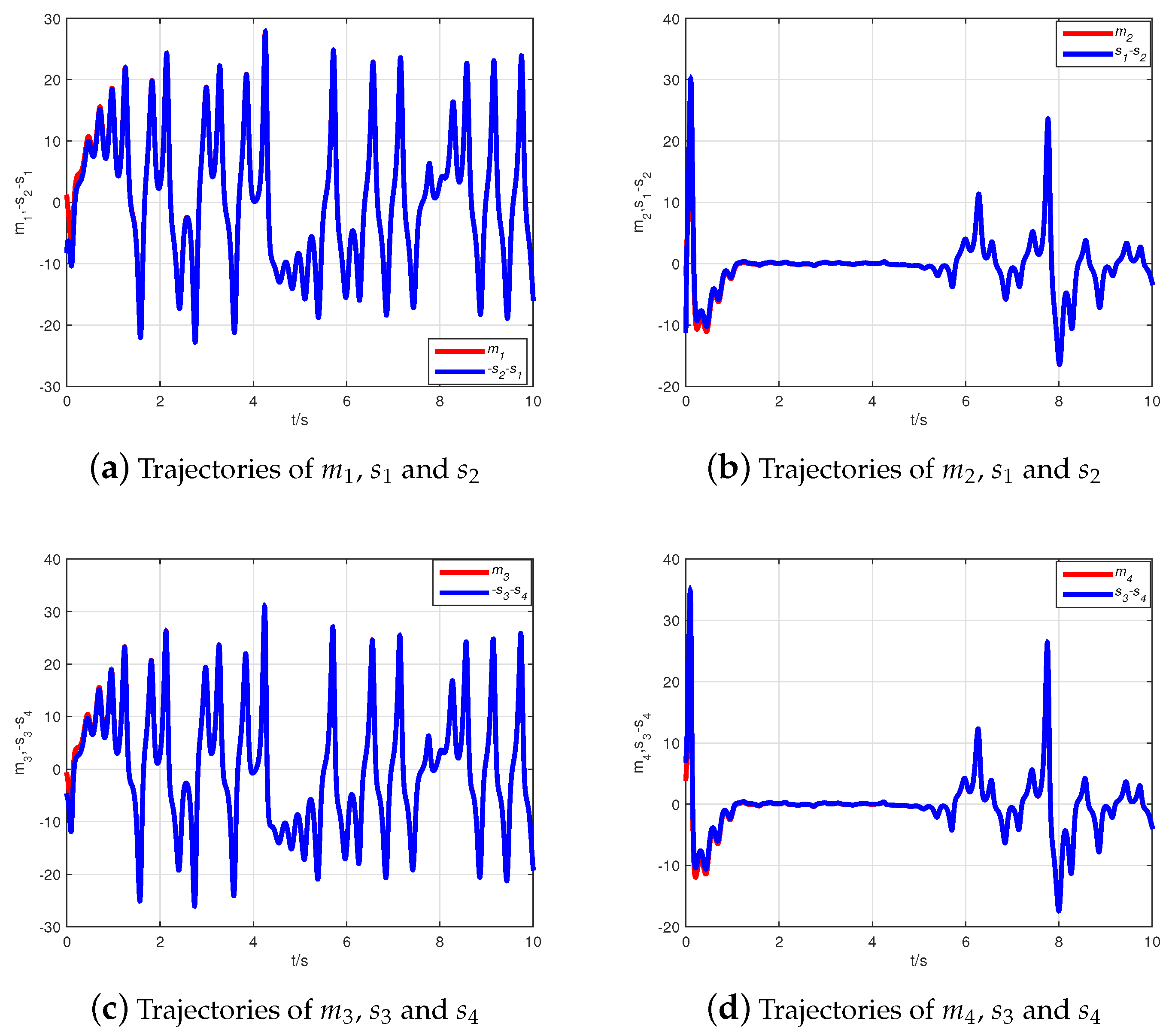 Entropy 21 00481 g005a 550