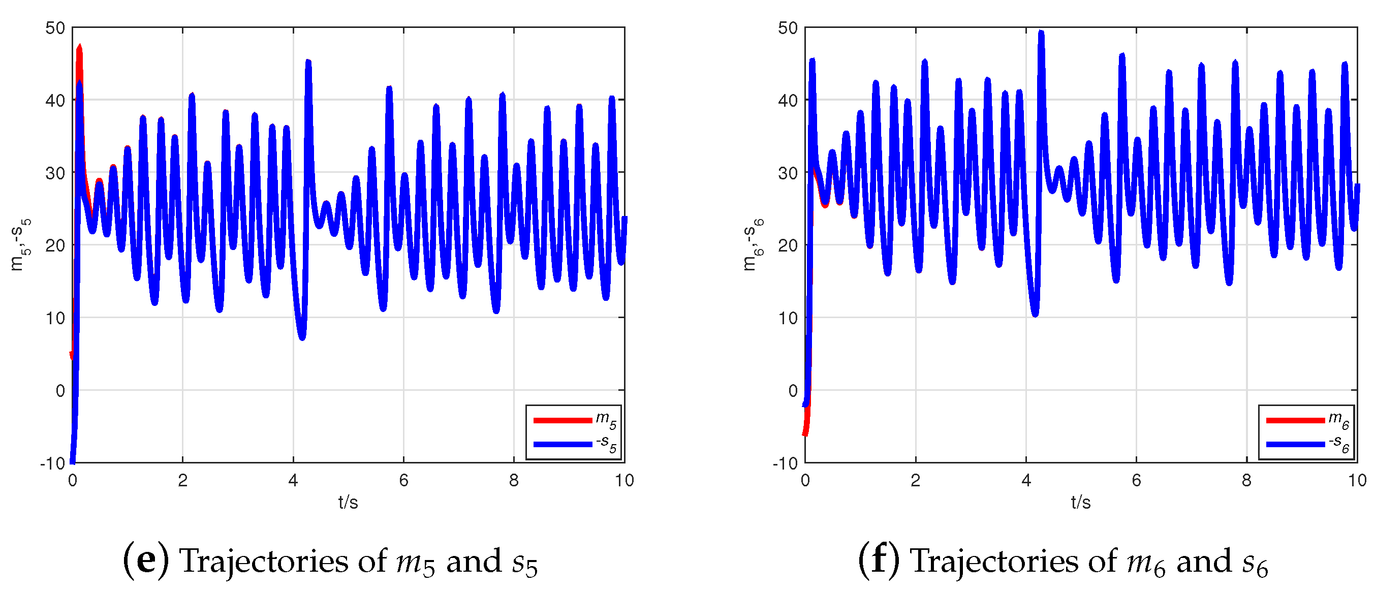 Entropy 21 00481 g005b 550