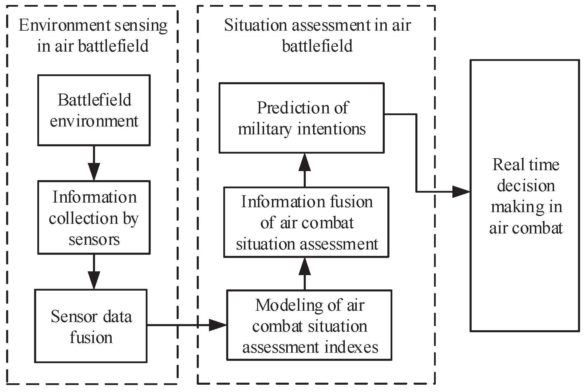 Entropy 21 00495 g001