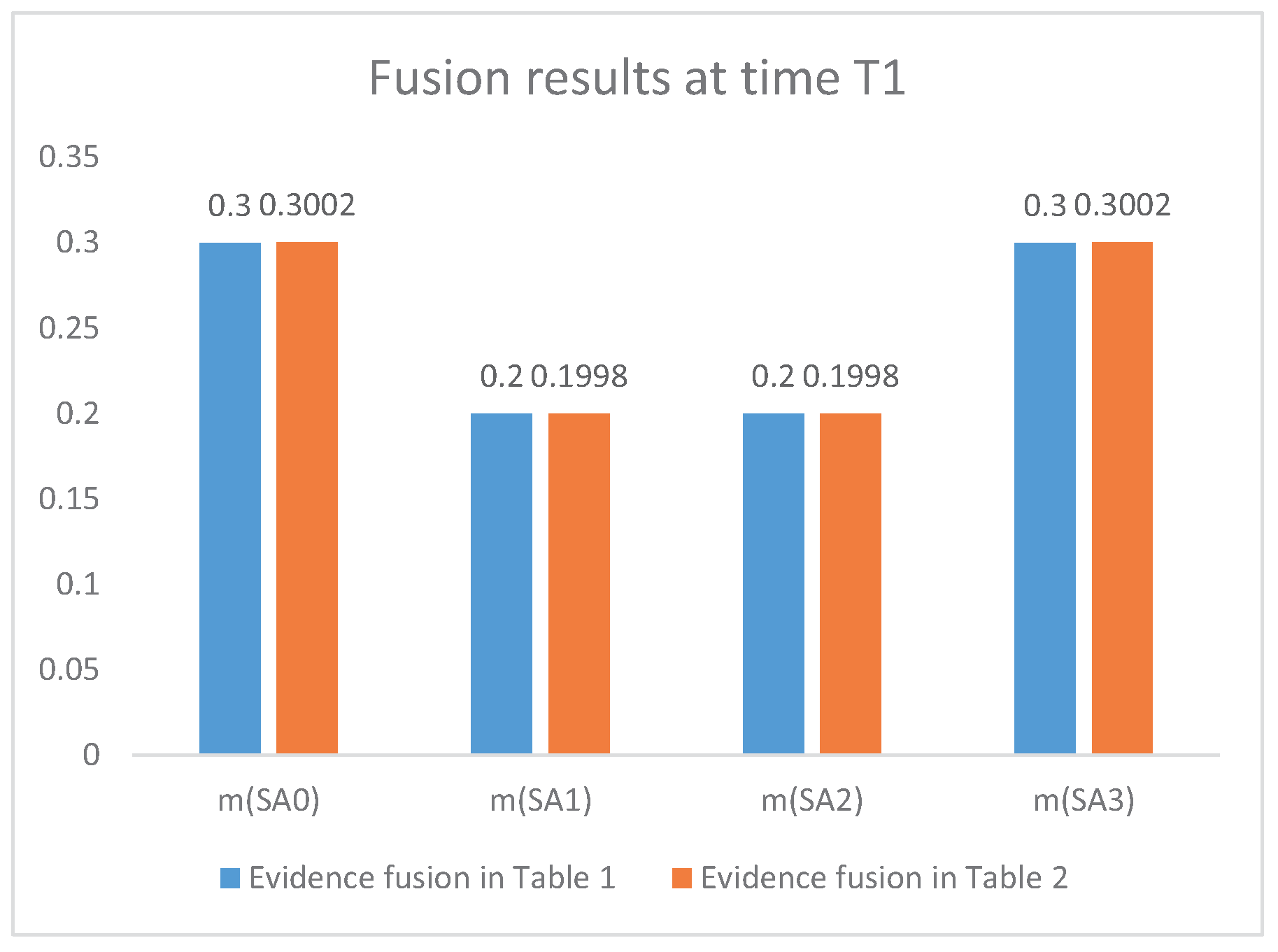 Entropy 21 00495 g004