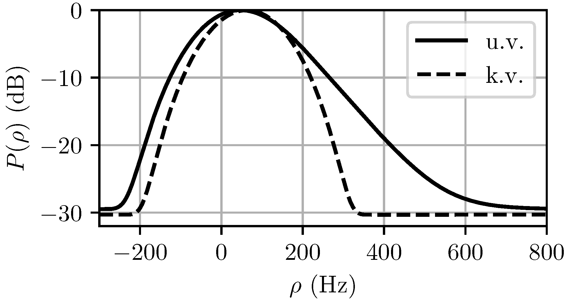 Entropy 21 00915 g006