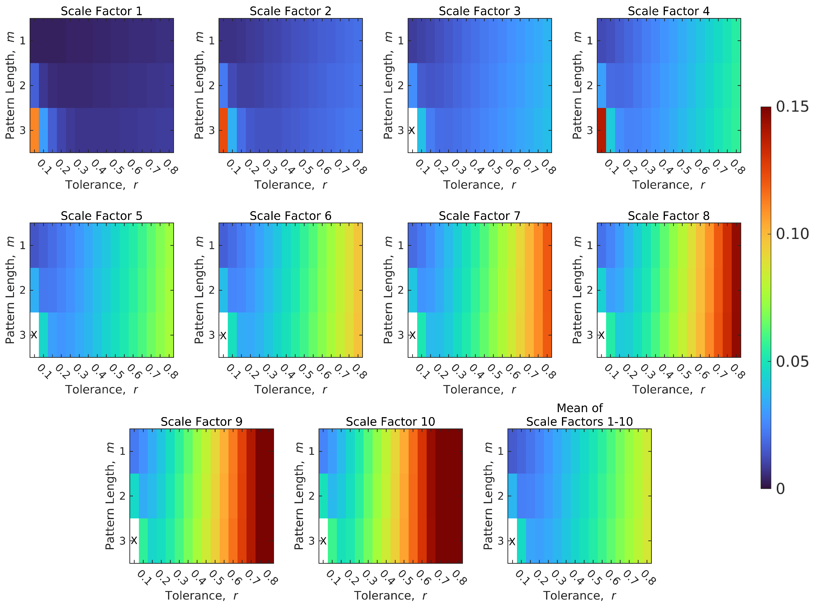Entropy 21 00995 g001