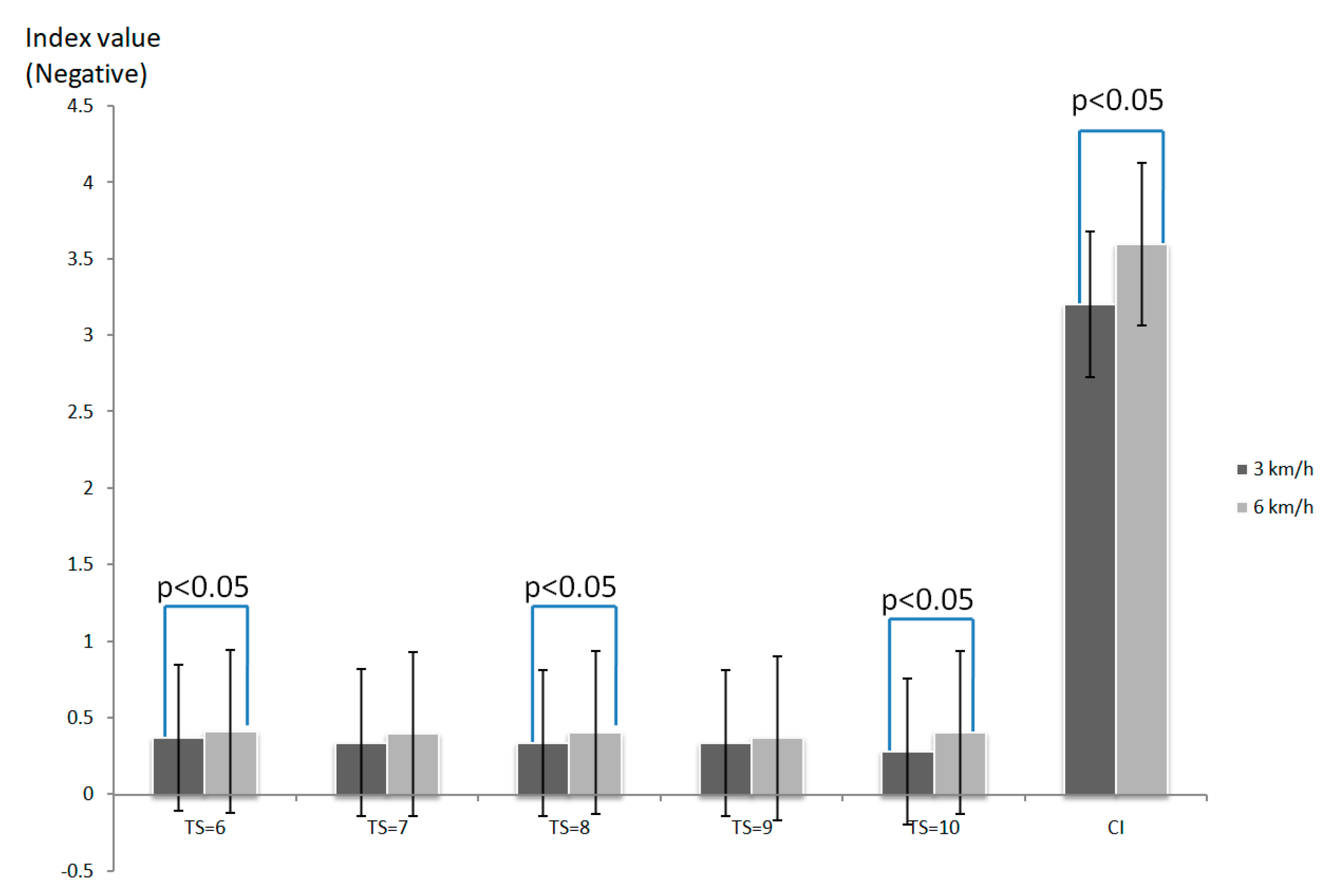 Entropy 21 01128 g002