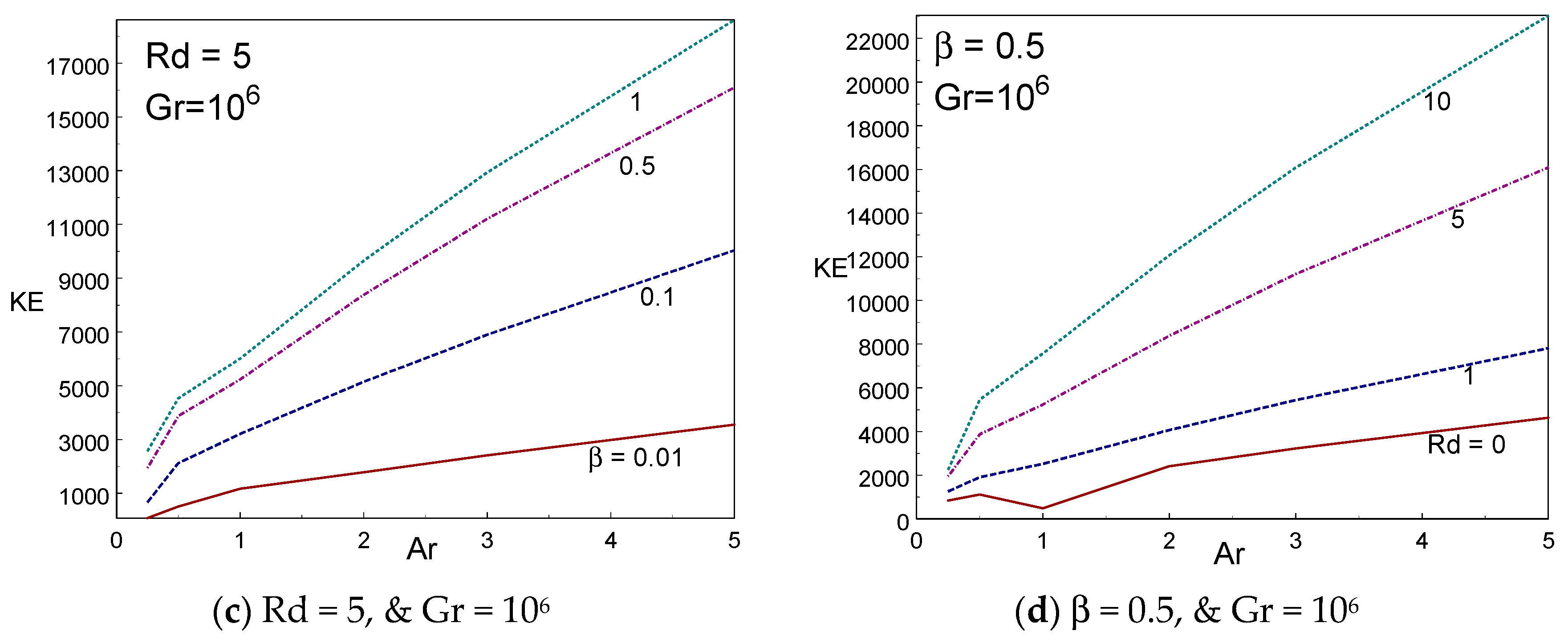 Entropy Free Full Text Numerical Simulation On Convection And