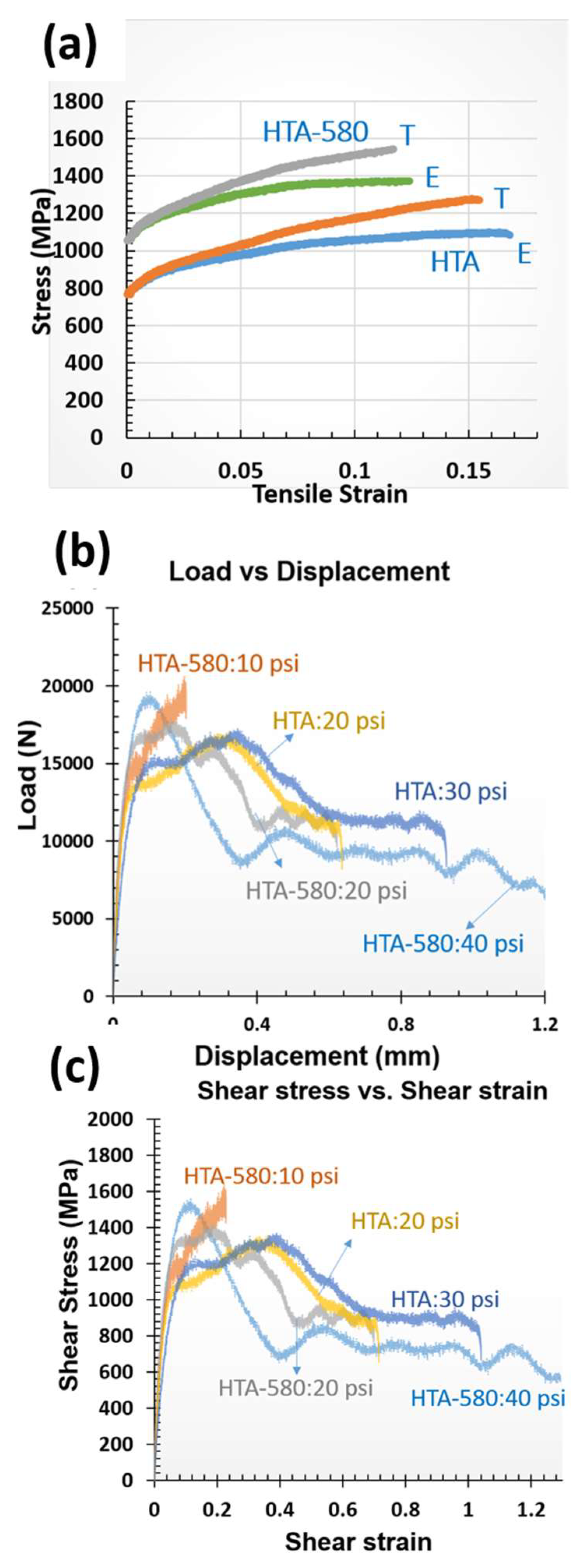 Entropy 22 00431 g003