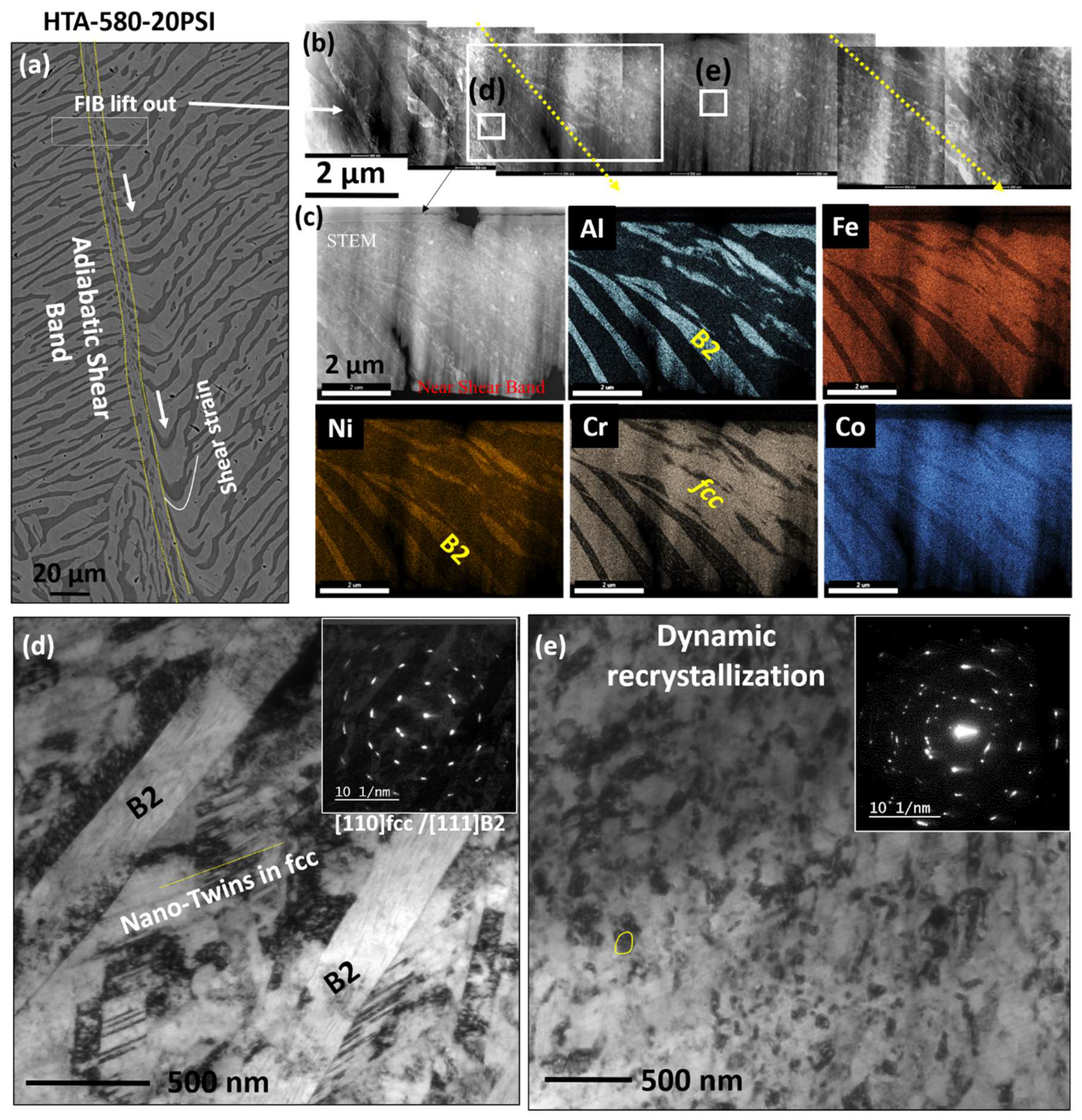 Entropy 22 00431 g007