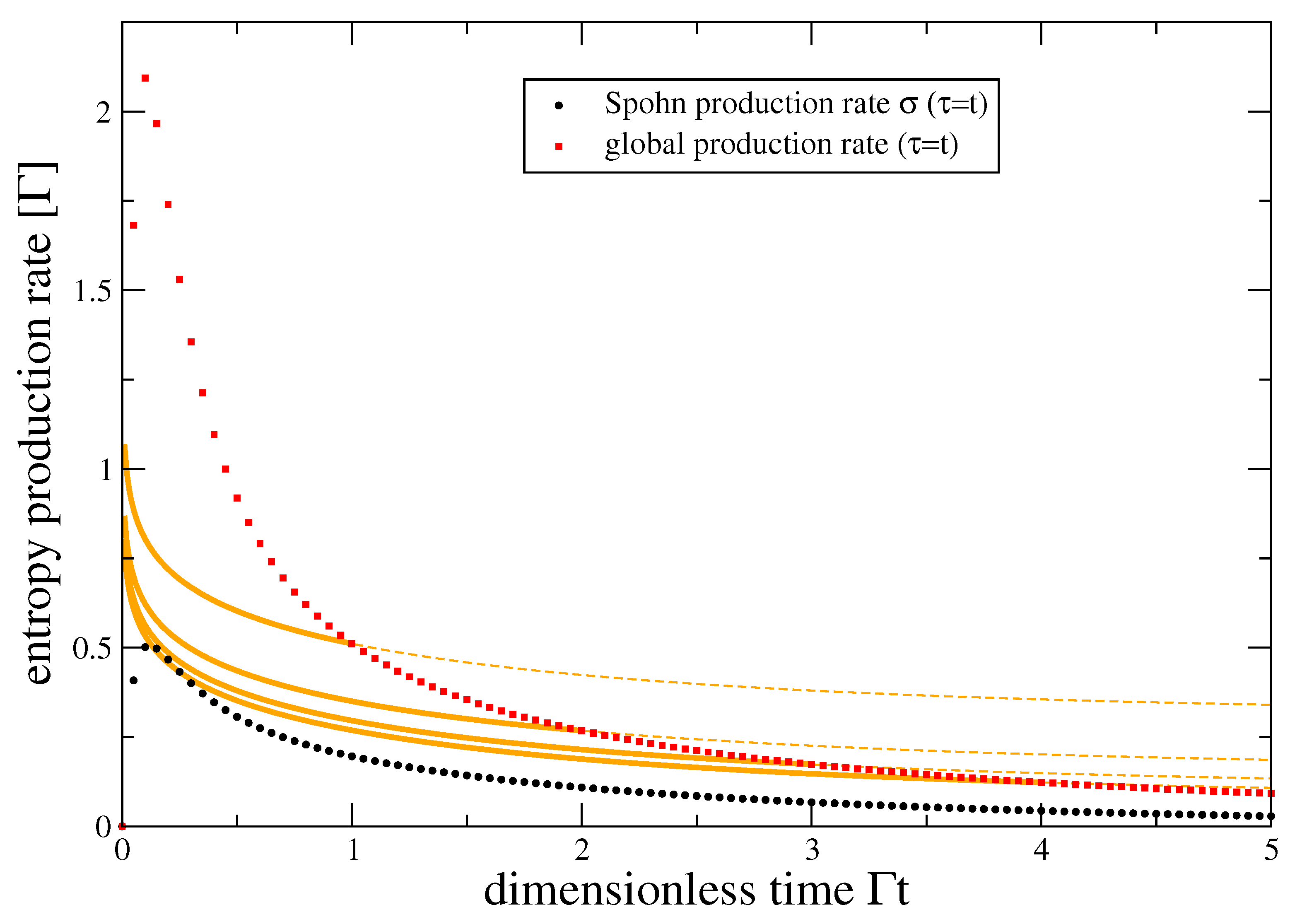 Entropy 22 00525 g003 Entropy 22 00525 g003