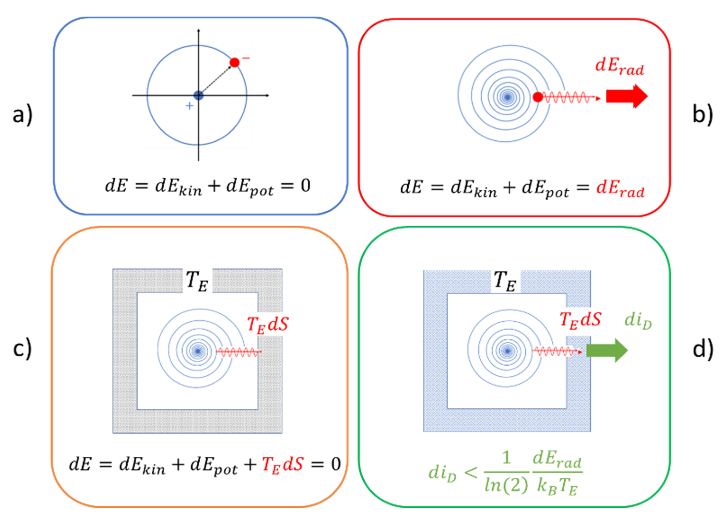 Entropy 22 00737 g002 Entropy 22 00737 g002
